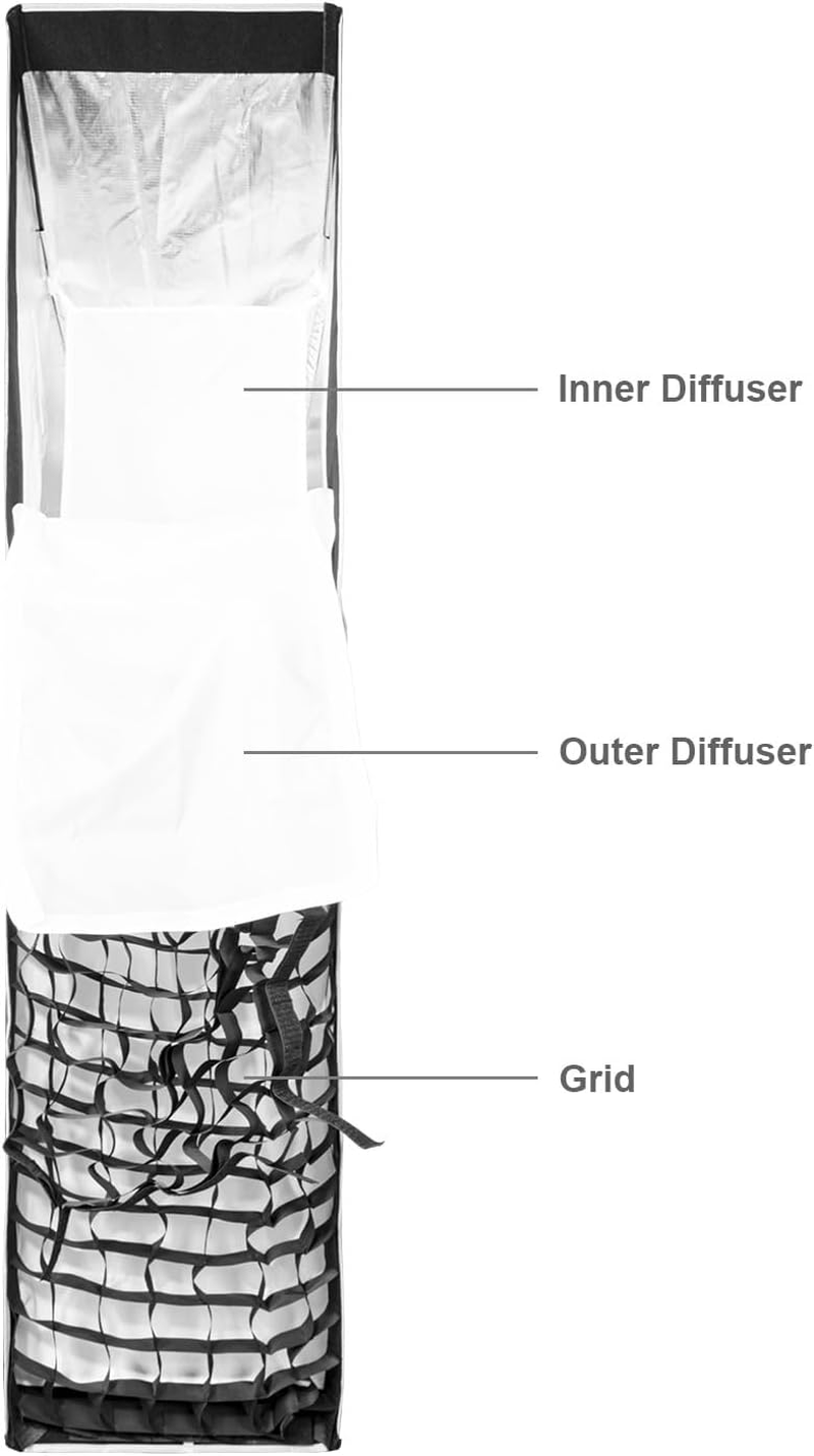 FOMITO 14"X63"/35X160Cm Rectangular Softbox, Quick Release Bowens Mount Softbox with Honeycomb Grid, Light Diffusers, Bag for Godox SL-60W SL60IID SL150R SL300R Aputure 120D Etc - 12"X47"/30*120Cm Softbox + Grid image number 2