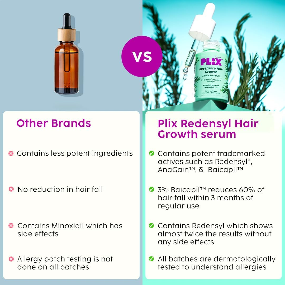 PLIX - the PLANT FIX Rosemary Hair Growth Serum with 3% Redensyl 4% Anagain 3% Baicapil 30 Ml | Stimulates Hair Growth Increase Hair Density & Thickens Hair | for Men & Women image number 2