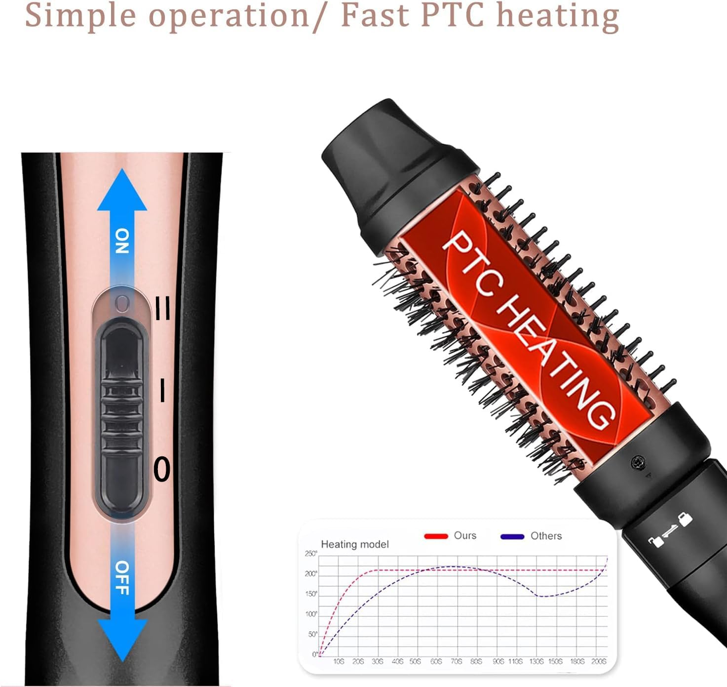 5-In-1 Curling Iron with Curling Brush Ceramic Curling Iron Set Multifunctional Interchangeable Ceramic Coating Curling Iron Attachments Large and Small Curls Set (9-32 Mm) with Glove image number 3