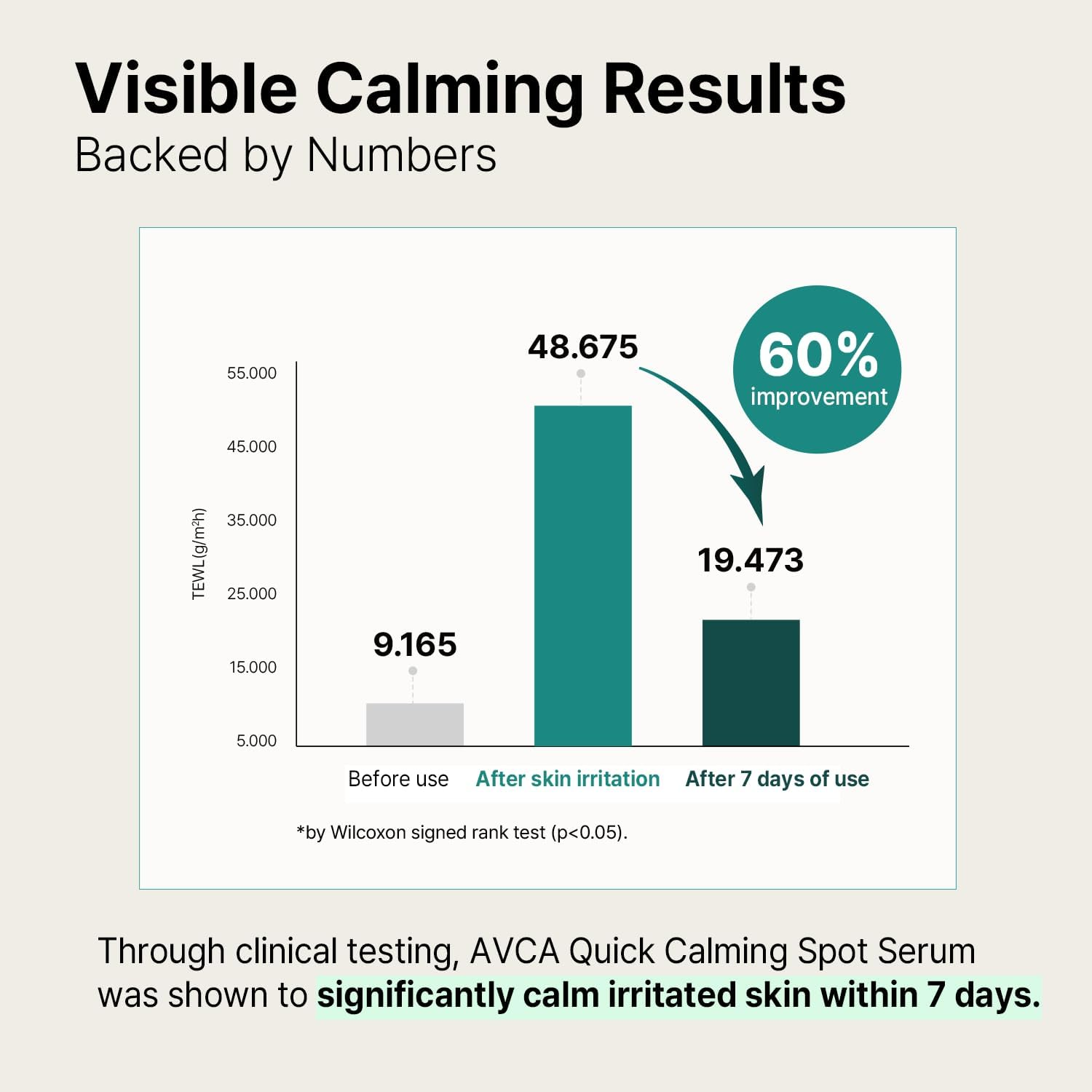 AVCA Quick Calming Cica Tea Tree Serum 100Ml &ndash; Niacinamide & Panthenol, Soothing for Redness and Blemish-Prone Sensitive Skin, Oil-Balancing K-Beauty image number 5