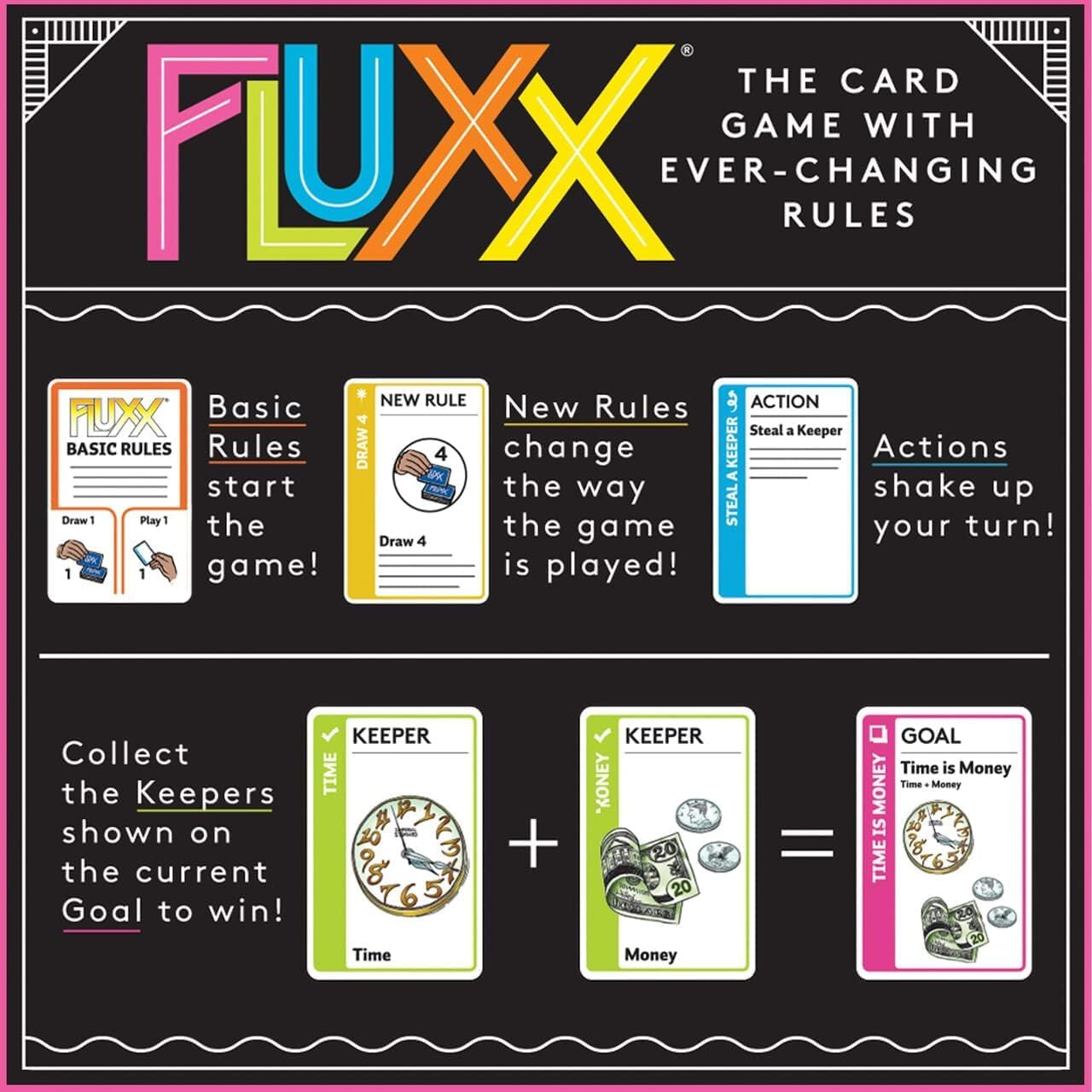 LOONEY LABS Fluxx 5.0 Card Game - Card Games for Game Night,Black image number 2