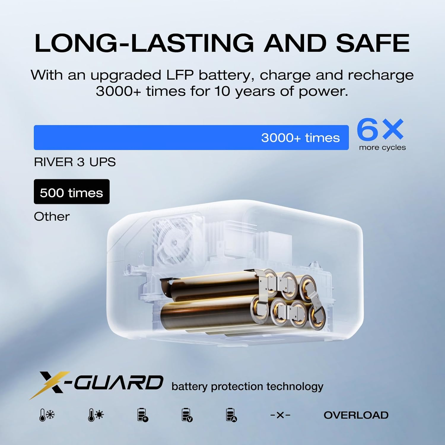 EF ECOFLOW Portable Power Station RIVER 3(UPS), 245Wh Lifepo4 Battery Power Station, 300W up to 600W AC Output, <10 MS UPS & <30 Db, 1Hr Fast Charging Solar Generator for Outdoor/Camping/Home Use