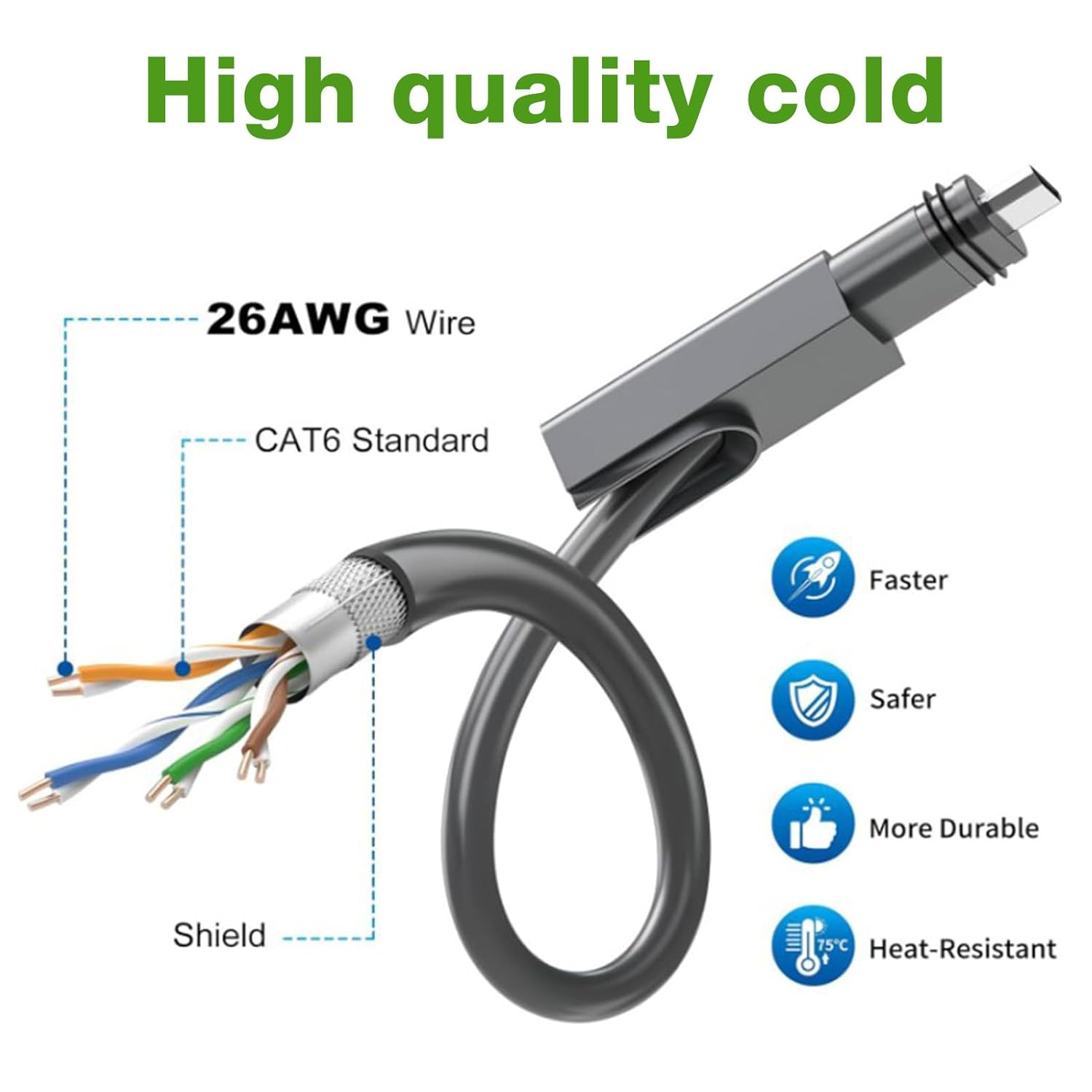 Jiawu 15FT Cable for Rectangular Satellite V2, Waterproof Extension Cable, 1200Mpbs image number 1