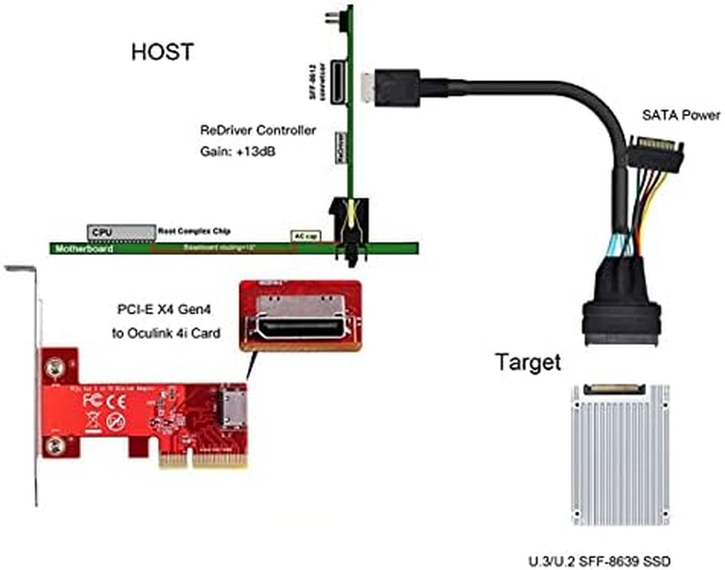 Cablecc Oculink SFF-8611 to U.2 U.3 SFF-8639 NVME Pcie Pci-Express SSD Cable for Mainboard SSD