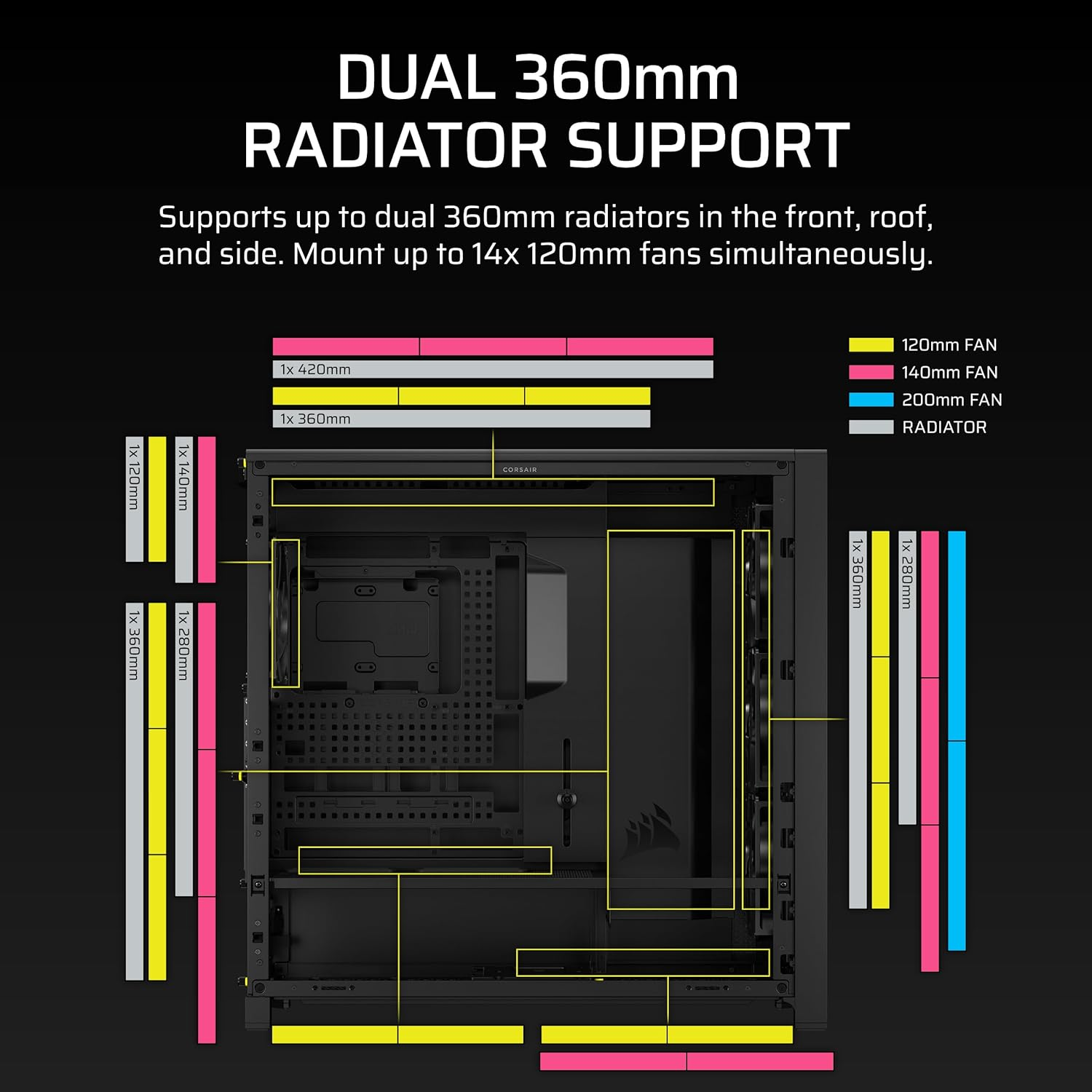 CORSAIR Frame 5000D RS Modular High Airflow Mid-Tower PC Case &ndash; 4X Pre-Installed RS Fans, Infinirail Fan Mounting System, GPU Anti-Sag, ASUS BTF, MSI Project Zero, Gigabyte Project Stealth &ndash; Black