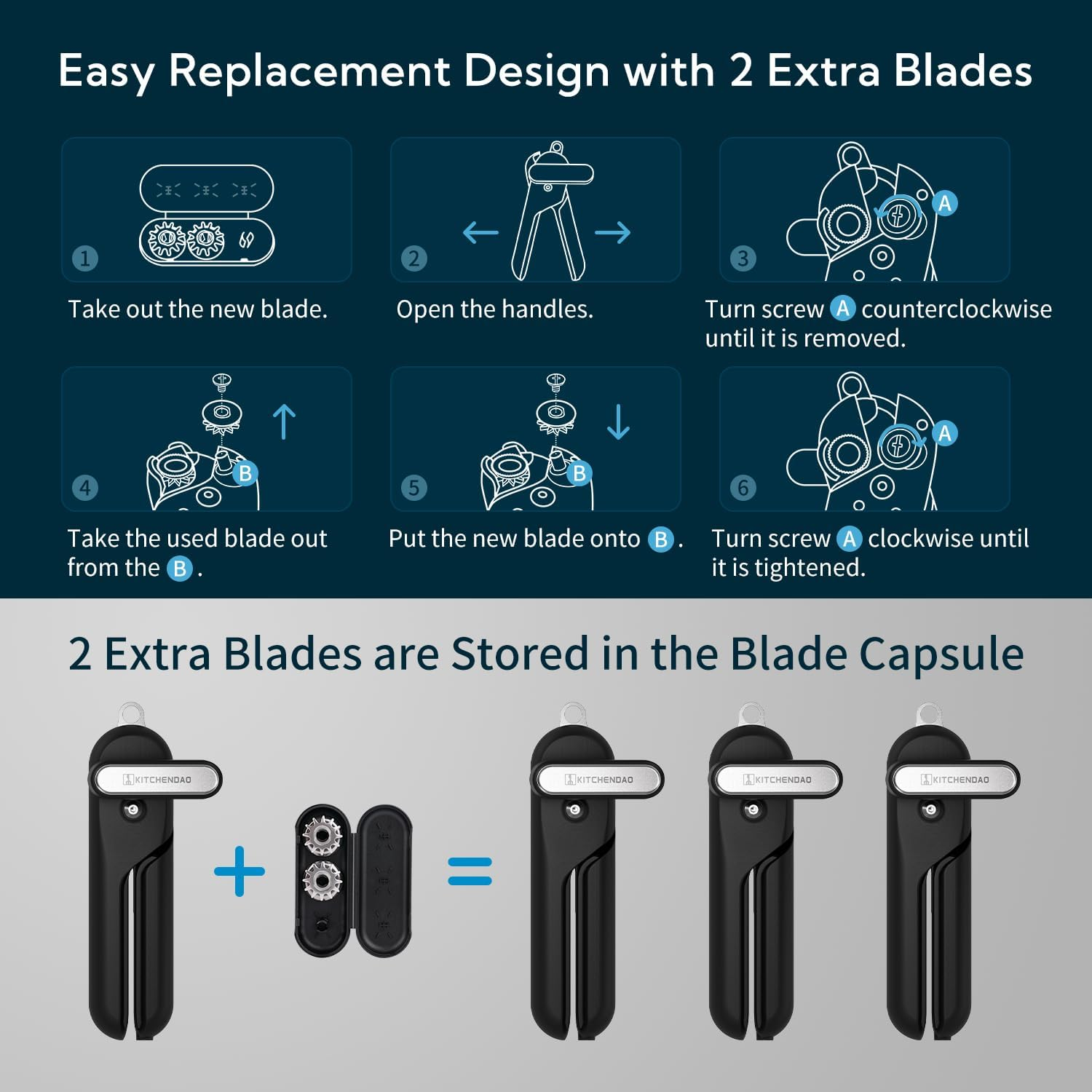 KITCHENDAO Replaceable Can Opener with 2 Extra Blades, Super Sharp Manual Can Opener with Magnet, Smooth Edge Cut Handheld Tin Opener, Large Turning Knob for Seniors & Arthritis, Black image number 6