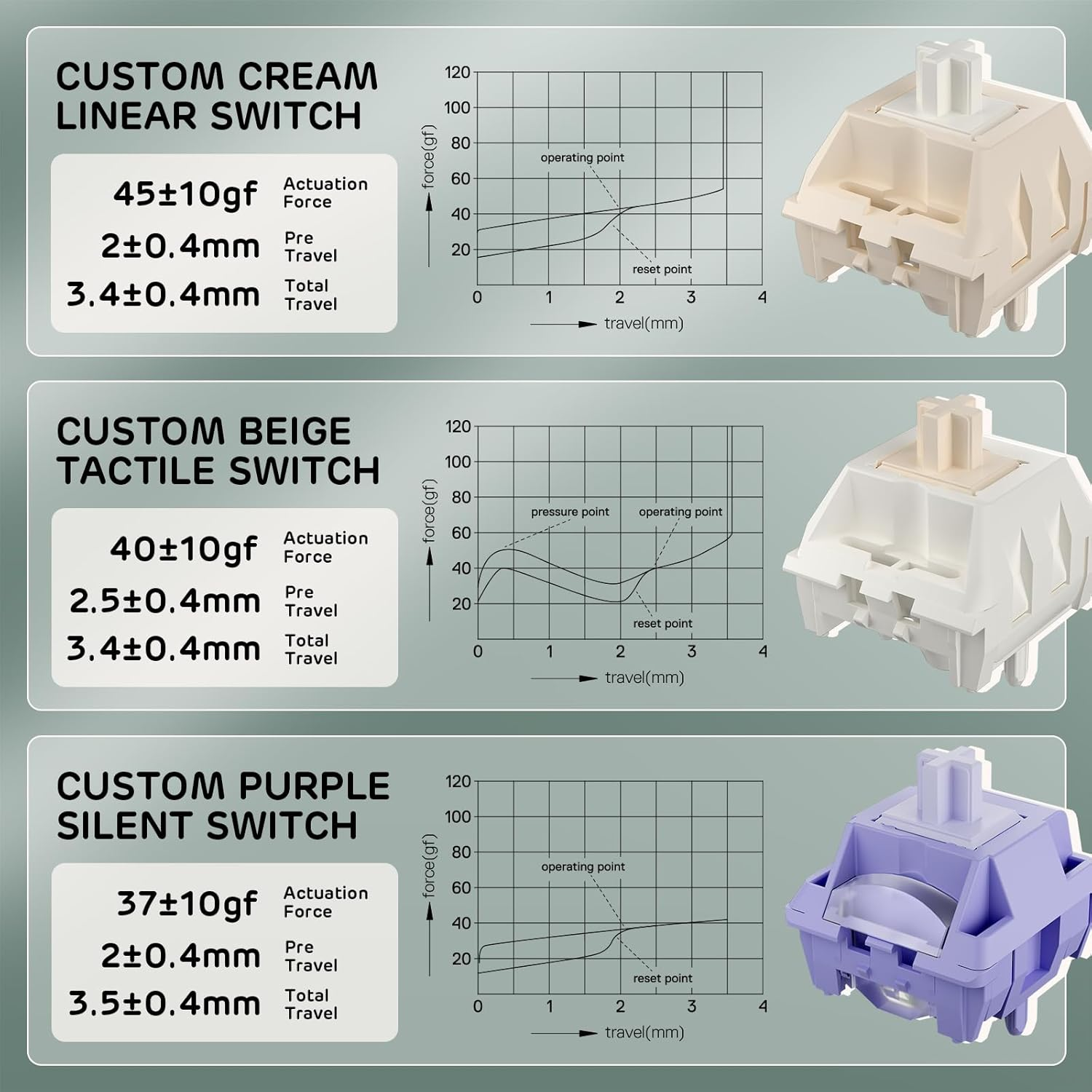 RK ROYAL KLUDGE A72 Alice Ergonomic Wireless Mechanical Keyboard W/Knob/Macro Keys/Touchable Nameplate, Tri-Mode 68% 72-Key Gasket Keyboard BT/2.4G/USB-C, Hot Swap, Win/Mac Software, 7500Mah Battery image number 3