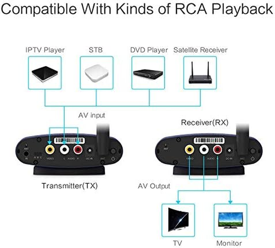 5.8Ghz 200M Wireless AV Sender TV Audio Video Transmitter Receiver PAT-535