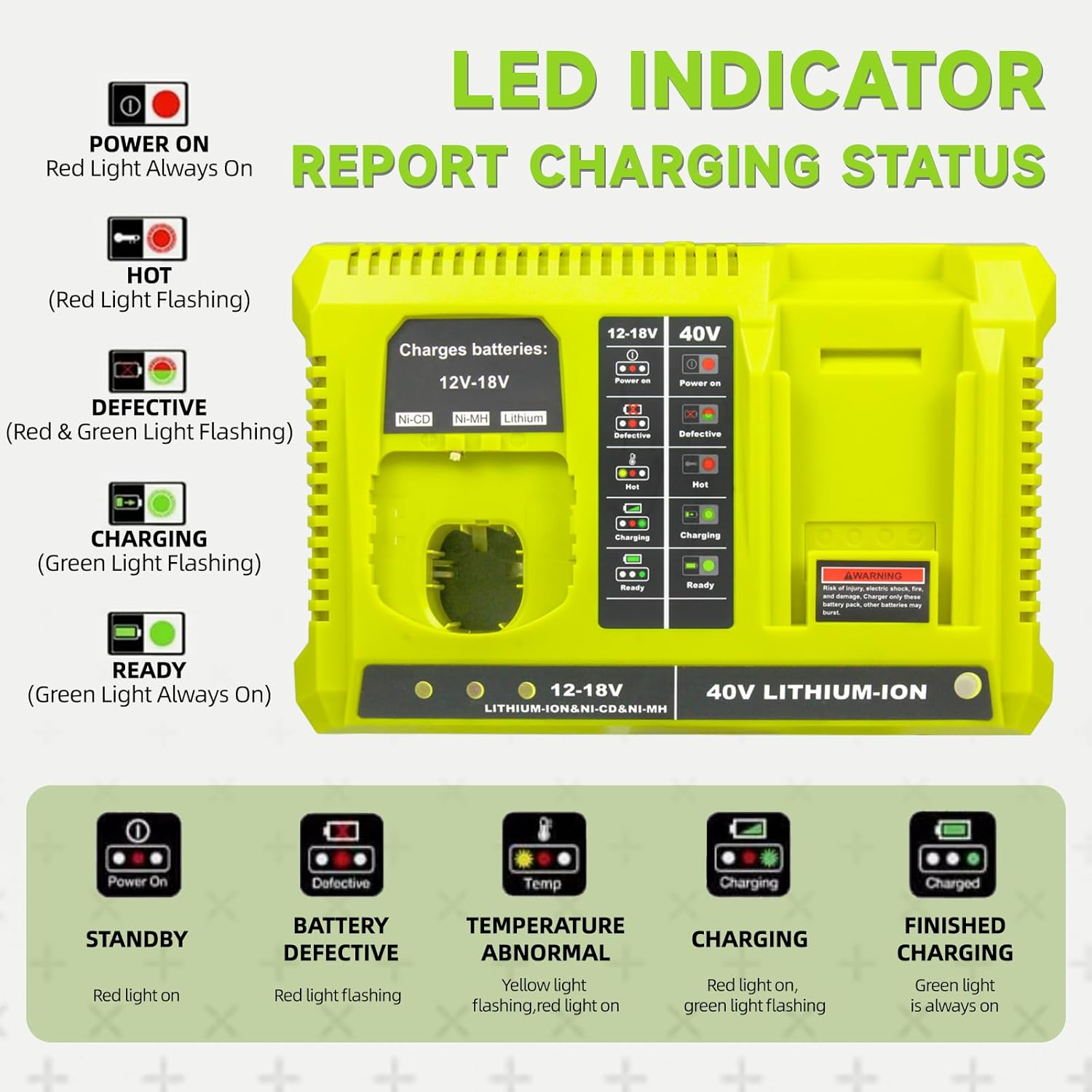 Dual Charger for Ryobi 12V 18V 36V 40V Battery Charger BPL3626 BPL3640 BCL3620 image number 3