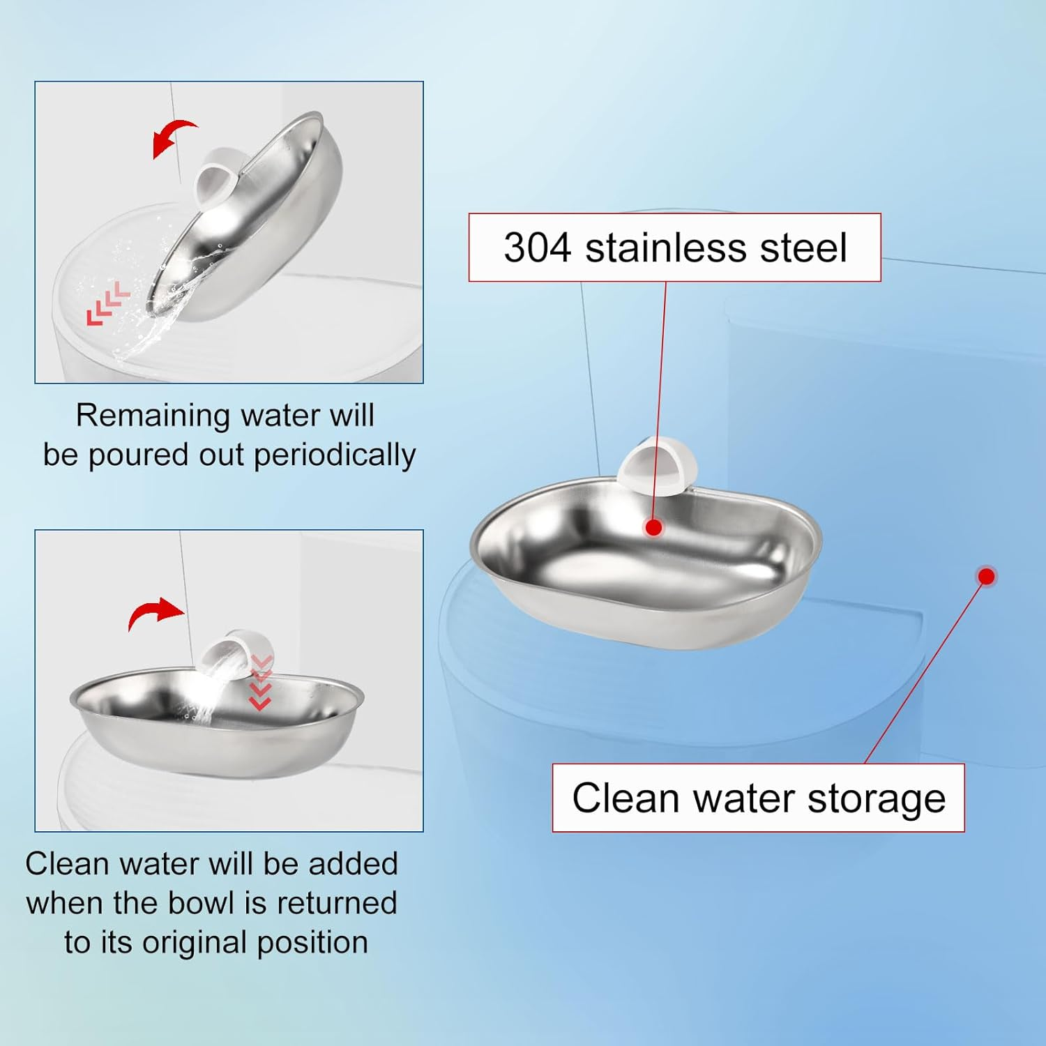 Smart Pet Water Fountain, Stainless Steel Automatic Pet Water Dispenser Wastewater Separation Feeding Watering Bowl for YSJ250424US for Cats and Small Dogs (Silver) image number 2