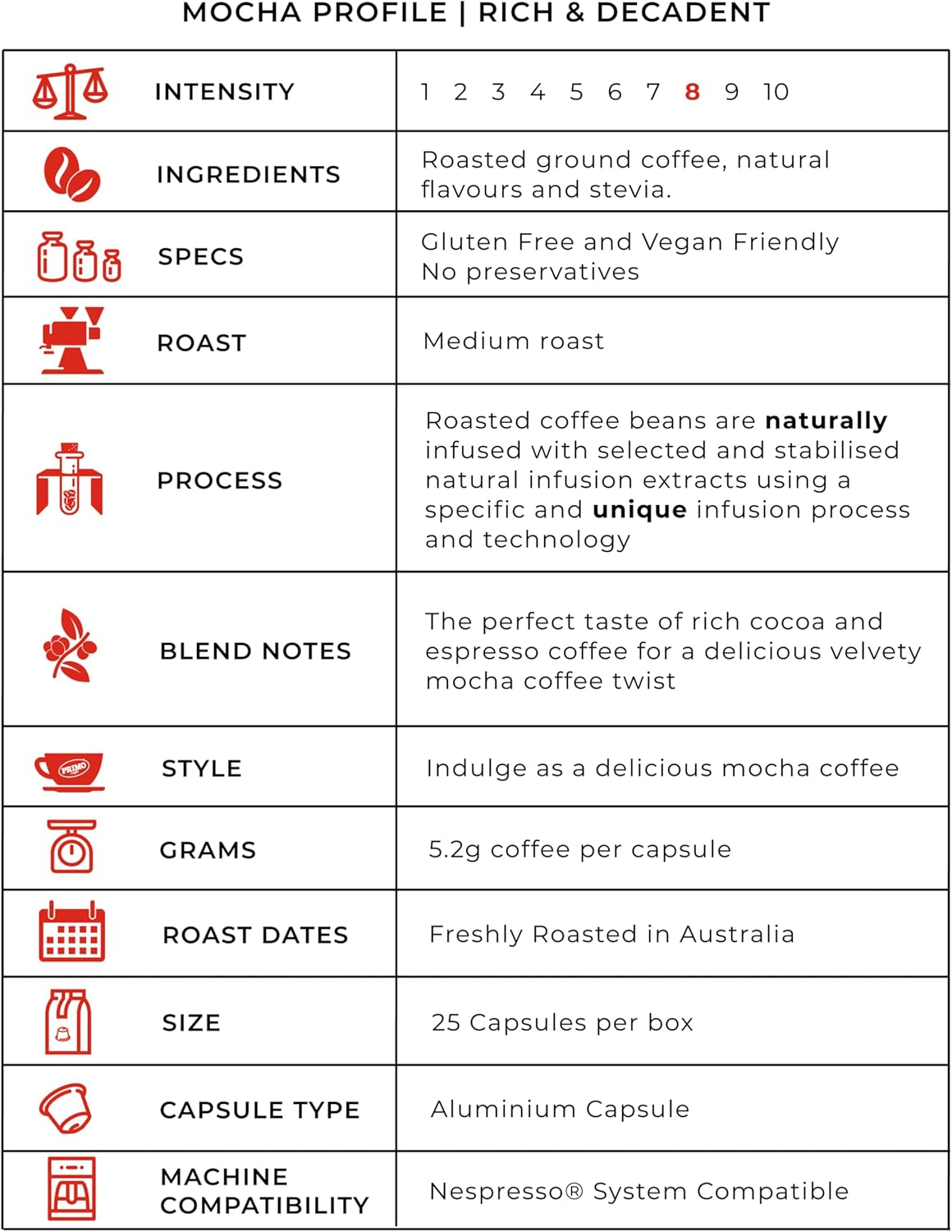 Primo Caffe Mocha Flavoured Coffee Capsules 25/Box