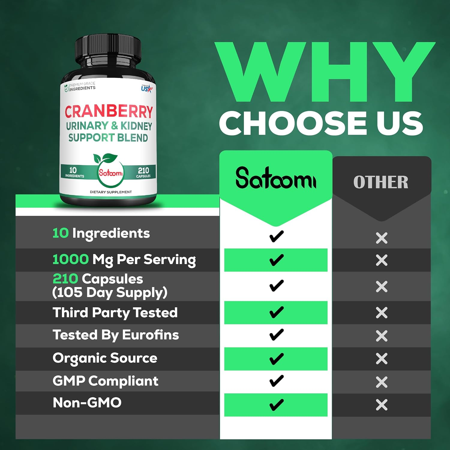 SATOOMI Extract Cranberry Pills for Women - with D-Mannose, Pine Bark, Uva Ursi Leaf & More - 210 Cranberry Capsules for 105 Servings image number 2