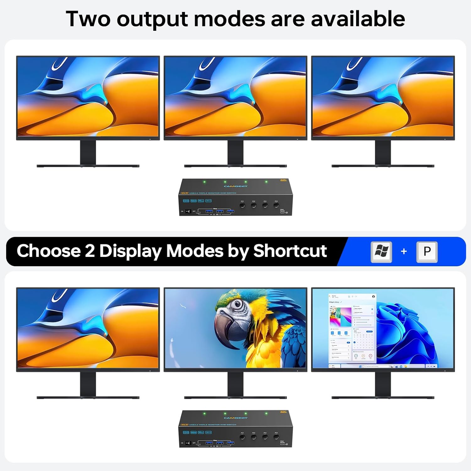 KVM Switch 3 Monitors 4 Computers 4K@60Hz,Edid Simulation,Usb 3.0 HDMI Displayport KVM Switch Triple Monitor for 4 PC Share 3 Monitors and Keyboard Mouse Printer,With Wired Remote and 4 USB Cables image number 2