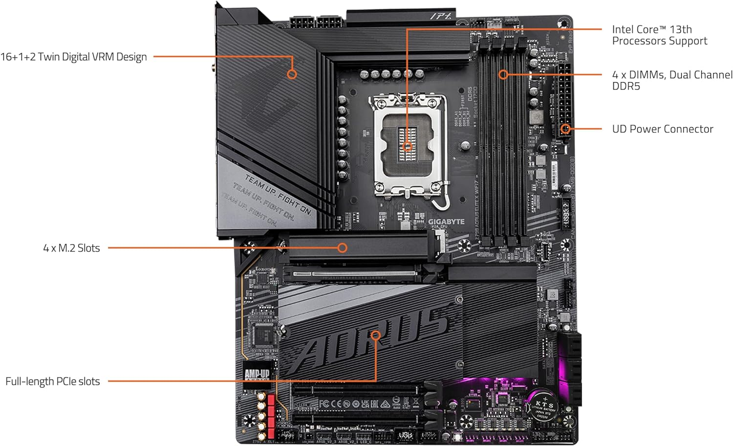 GIGABYTE Z790 AORUS Elite X WIFI7 (LGA 1700/ Intel/ Z790 X/ATX/ DDR5/ 4* M.2/ Pcie 5.0/ USB 3.2 Type-C/Wi-Fi 7/2.5Gbe Lan/Q-Flash Plus/Ez-Latch Plus/Motherboard) image number 1