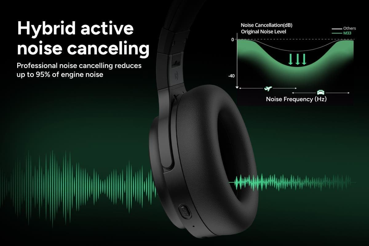 Kogan NC45 Pro Hybrid Noise Cancelling Headphones (Black) - KANC45PHBLK image number 1