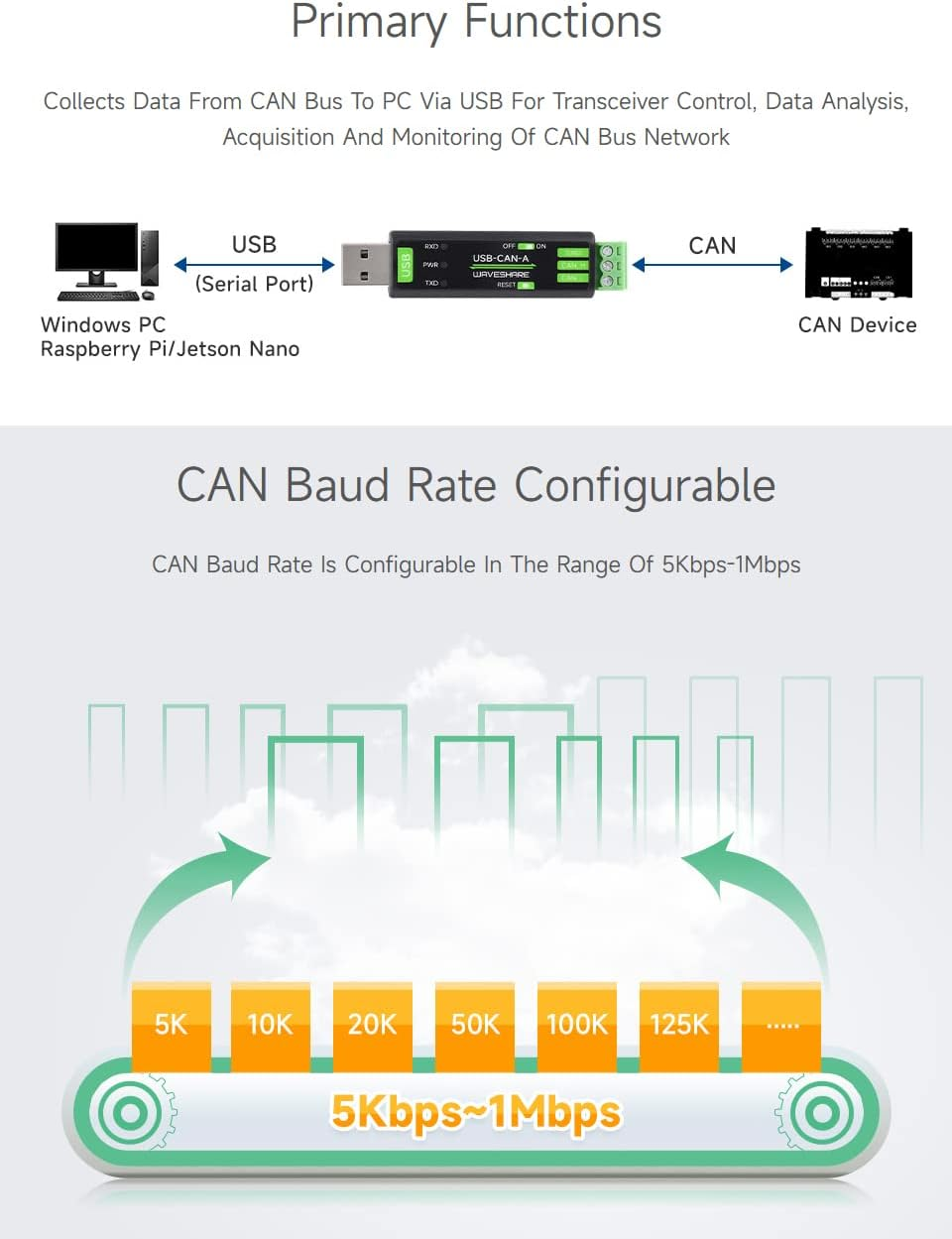 Waveshare USB to CAN Adapter Model A, Supports Multiple Working Modes, Multi-System Compatible