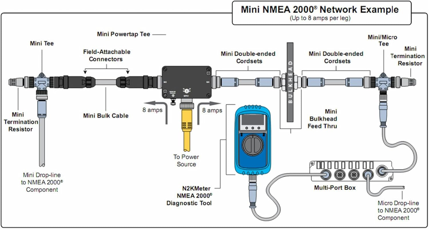 Complete Powerful Function NMEA 2000 Terminator Male Female Kit Plug and Play for Marine Network Termination image number 1