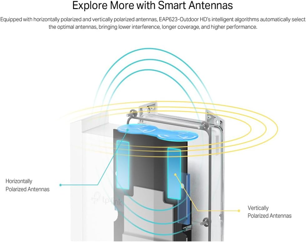 Tp-Link AX1800 Indoor/Outdoor Wi-Fi 6 Access Point, Dual Band, Wireless, Cloud Management, 1X Gigabit Ethernet Port, Poe Support, Omada Mesh, IP67, 6KV, Long-Range Coverage (Eap623-Outdoor HD) image number 2