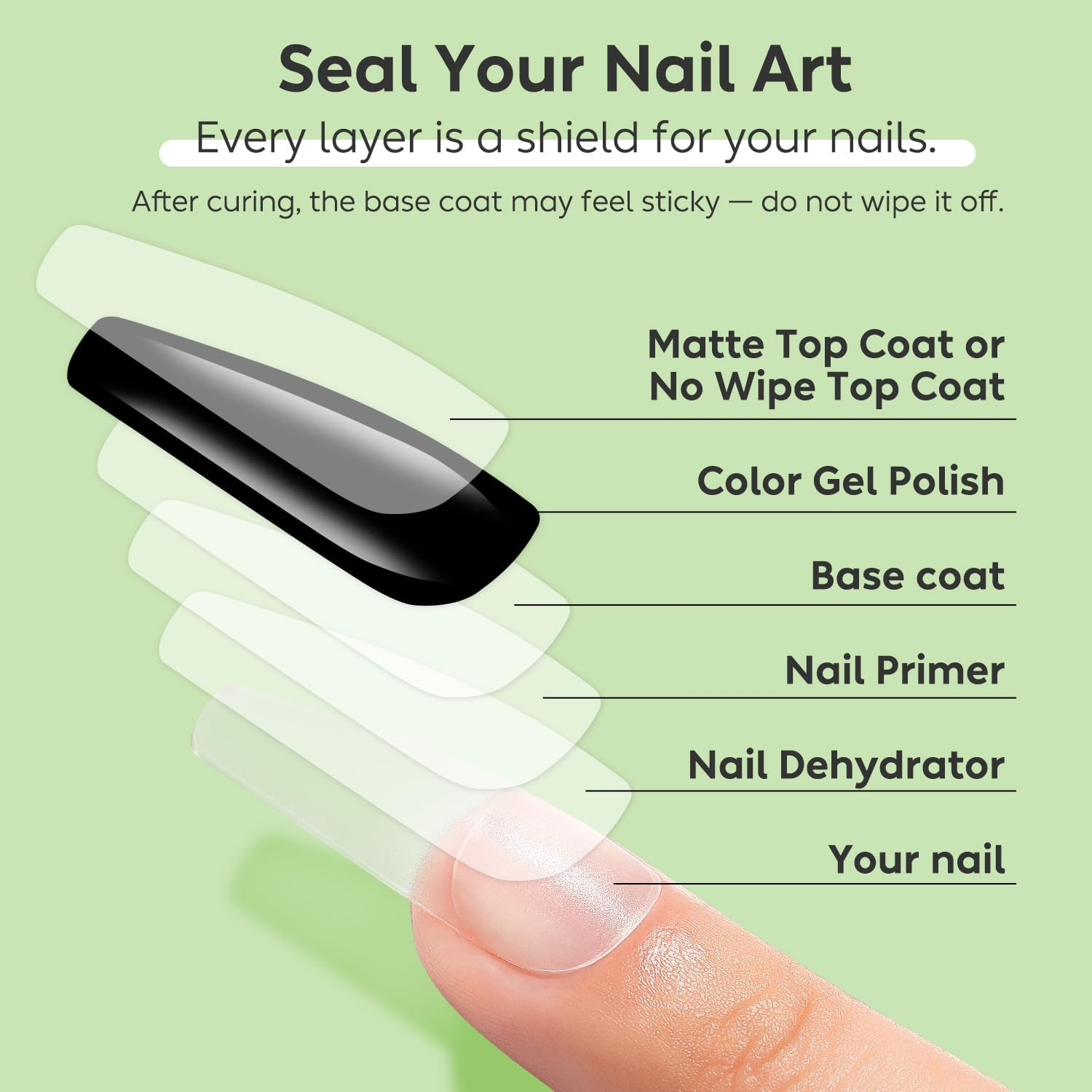 Luxbon 2 Pcs 15Ml Nail Primer & Nail Dehydrator Set - Long Lasting, Shine Finish, UV LED Nail Lamp Soak off Gel Nail Prep Set Manicure - Bt15Ml image number 6