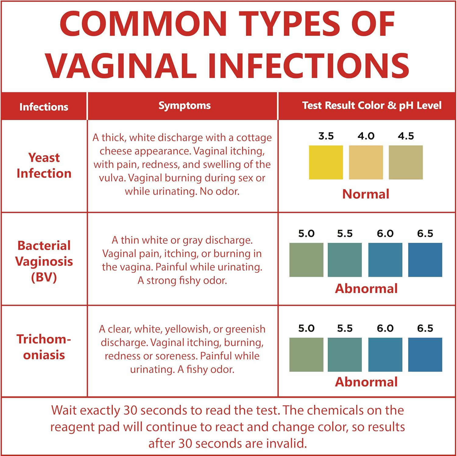 Vaginal Ph Balance Test Strips for Women 50 Strips FSA/HSA Eligible Vaginal Infection Test Kit Can Help Differentiate Bacterial Vaginosis (BV) and Yeast Infections image number 2