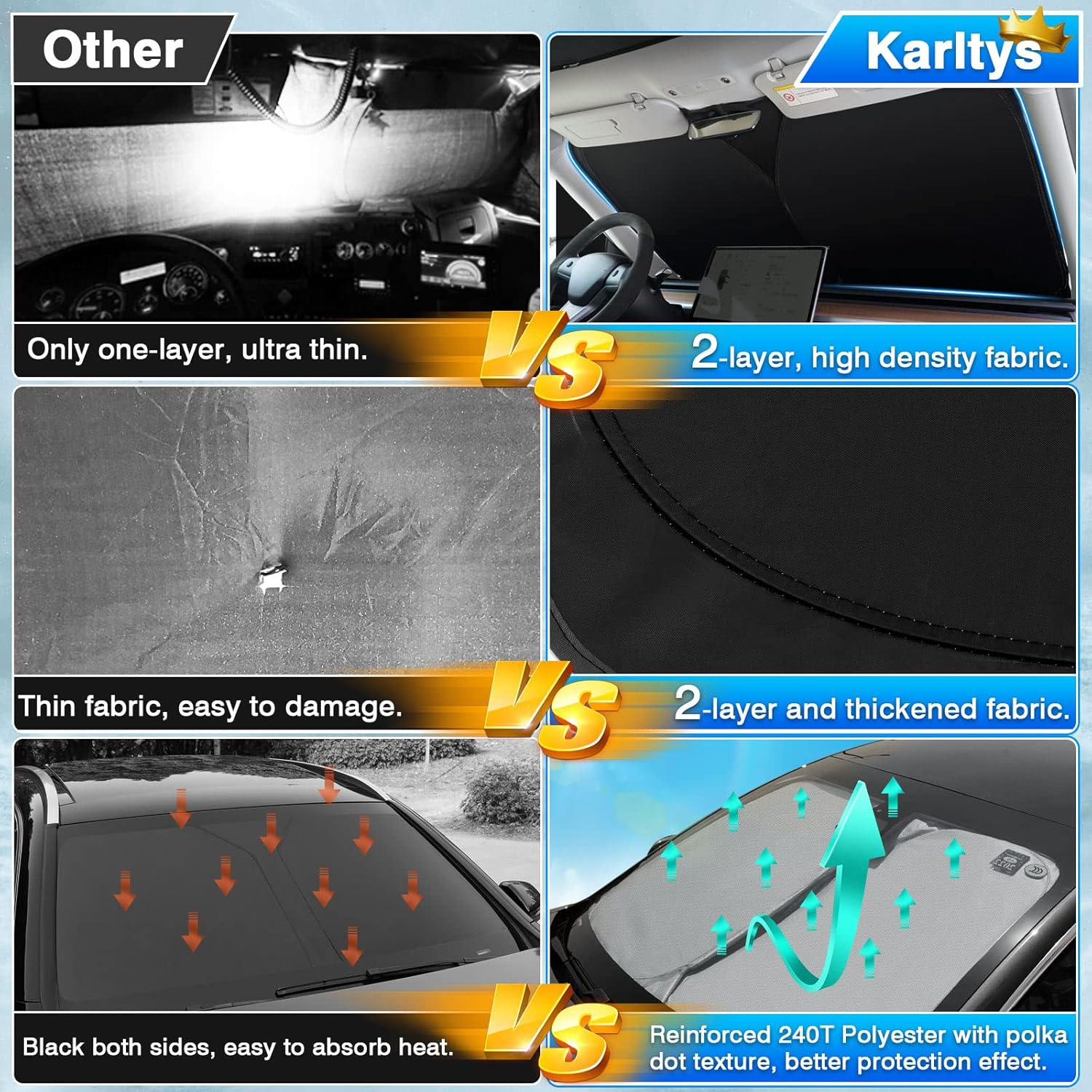 Karltys Compatible with Sunshade Honda Civic 2016-2021 10Th Gen. Accessories Windshield Sun Shade UPF50+ Foldable Front Window Cover 240T Reflective Sun Visor Protector Block Heat Keep Car Cooler