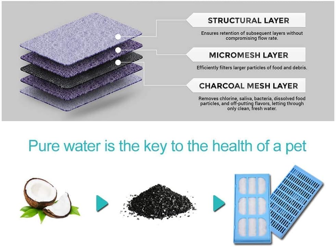 Poweka Replacement Water Filters Compatible with Cat Mate & Dog Mate Fountains(12 Packs) image number 2