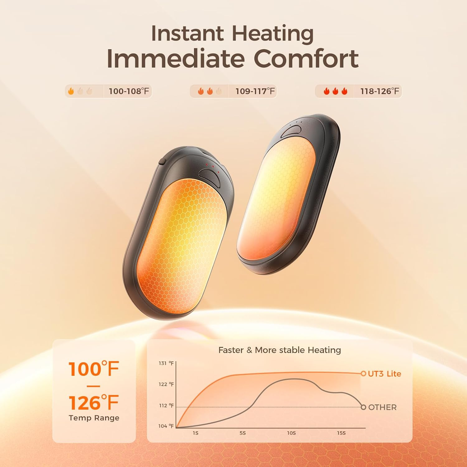 OCOOPA 2In1 Magnetic Rechargeable Hand Warmers 2 Pack, Electric Hand Warmer, Pocket Battery Operated Heater, UL Certified, 3 Heat Settings, Tech Gifts for Men,Purse Must Haves, Essentials, UT3 Lite