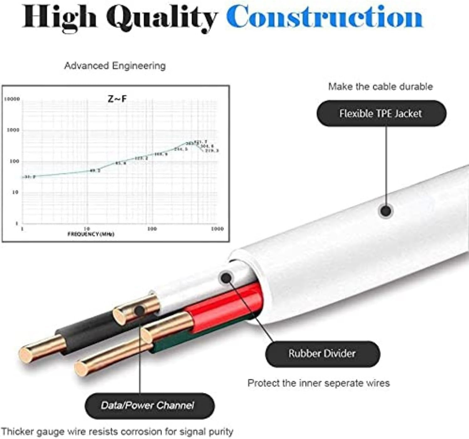 Dragontrading&reg; 3M USB Charger Cable for Amazon Kindle & Kobo E-Readers. Compatible with Various Models. Fast Charging and Data Sync. Ideal for 6" and 9.7" E-Readers. image number 3