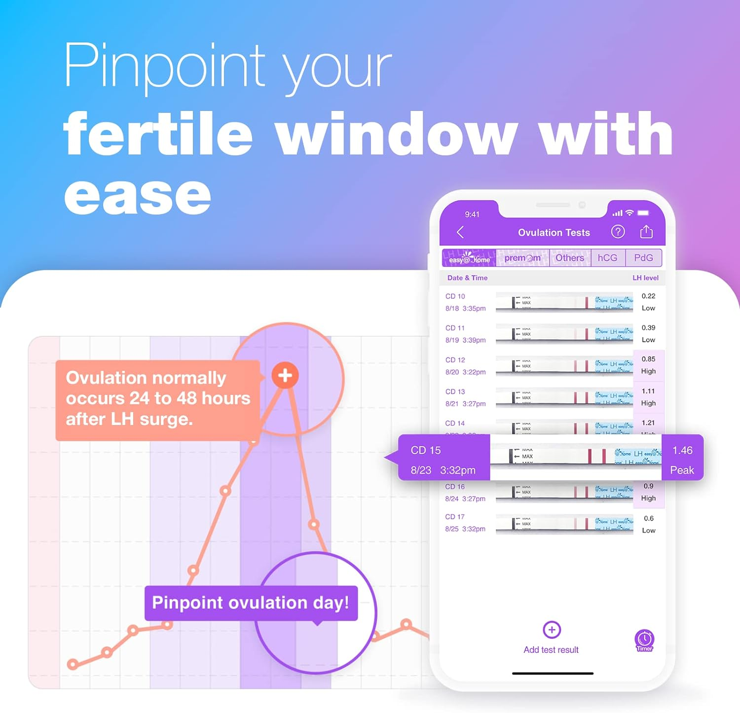 Easy@Home Ovulation Test Strips, 100 Pack Fertility Tests, Ovulation Predictor Kit, FSA Eligible, Powered by Premom Ovulation Predictor Ios and Android App, EZW2-S-100 image number 4