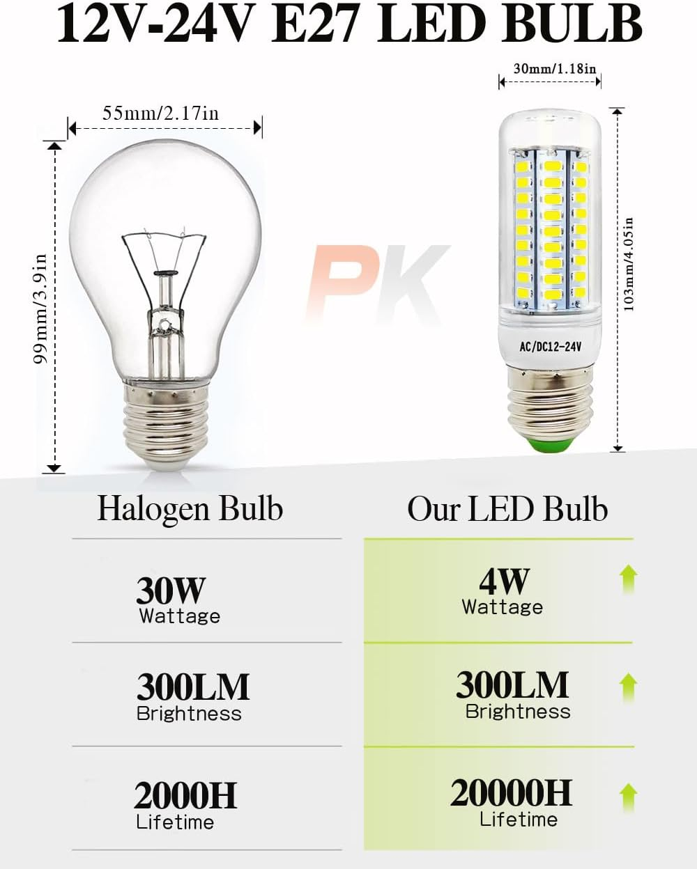 Wossluck LED E27 Corn Bulb, 4W 12V-24V Low Voltage, 6000K Cool White, 30W Replacement, for Solar Lighting, RV Boat, Caravan Interior Lighting, Pack of 3 image number 3
