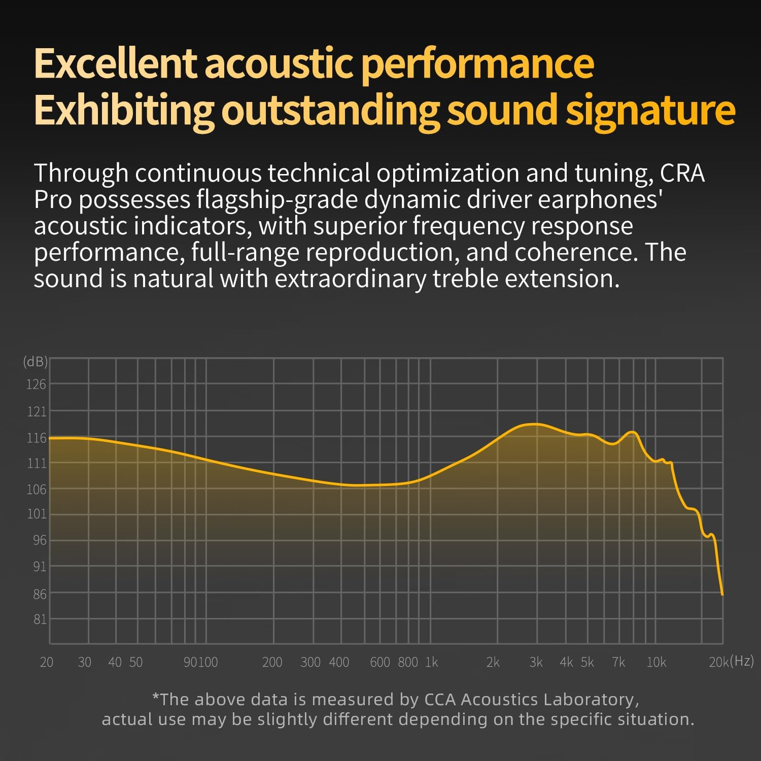 CCA CRA Pro, Ultra Thin DLC Membrane In-Ear Monitor with Mic, Hifi DJ Headphones with Cable, IEM Headphones N52-Planar + 4-Coil Driver, 2-Pin Disconnect Cable with Silver-Plated Cores for Musicians - Cra Pro- Silver image number 2