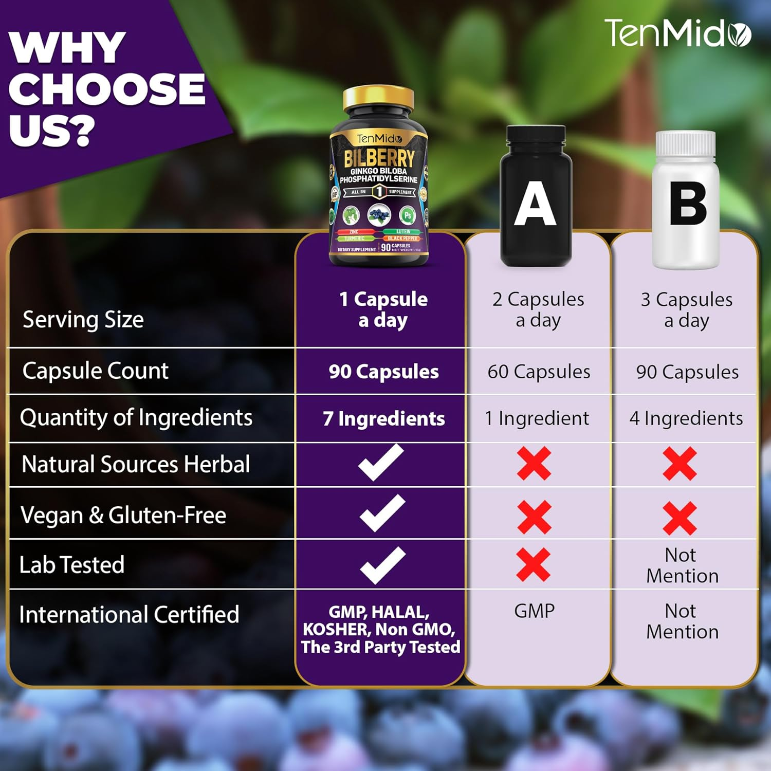 Tenmido Bilberry Extract Capsules - 7In1 with Zinc, Ginkgo Biloba, Phosphatidylserine, Turmeric, Lutein & Black Pepper - 90 Vegan & Non-Gmo Capsules image number 6
