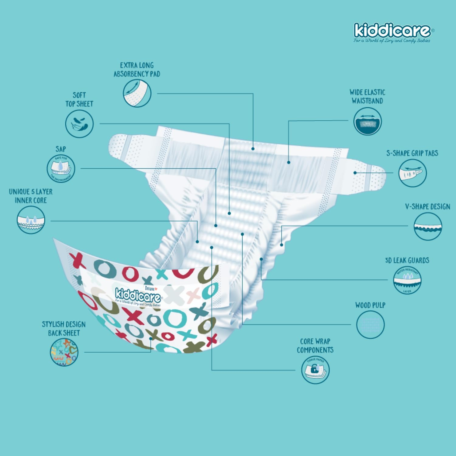 Kiddicare Deluxe Newborn Baby Nappies, Size 1 (Up to 5Kg), 22-Count, Pack of 1, Ultra-Fast 12-Hour Absorption, Leak Protection, Anti-Rash, Stretchy Sides for Better Fit, Soft & High Absorbent image number 2