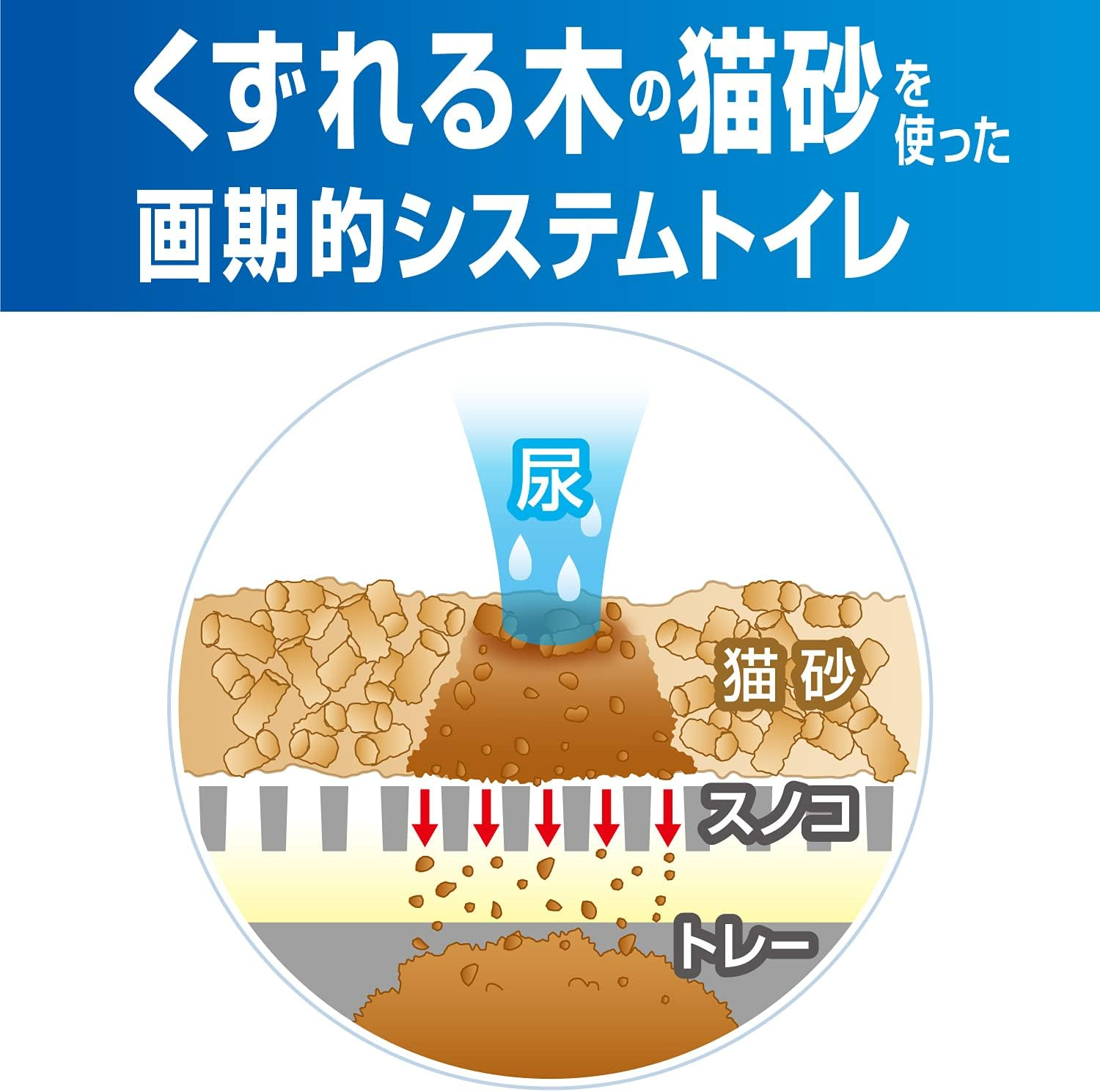 Petio Deon D Cat Litter and System Toilet Set image number 2