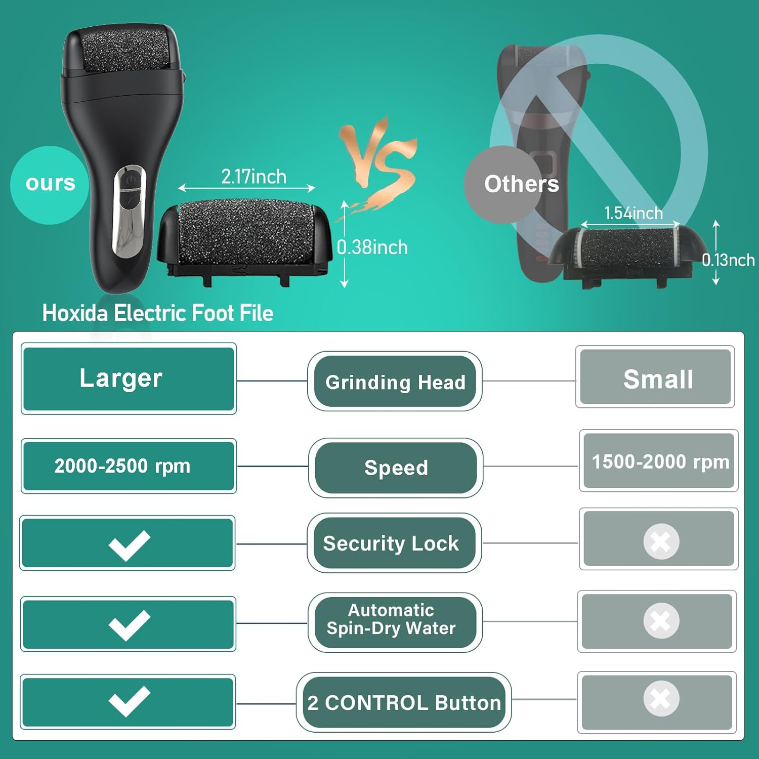 Electric Callus Remover for Feet - with 9Pcs Larger Grinding Head, Portable Pedicure Kit Foot File Callus Remover, Rechargeable Waterproof Foot File for Foot Care Deadskin Remover LCD Display-Black image number 3