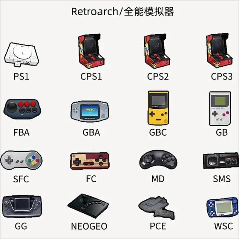 MIYOO Mini V4 Handheld Retro Game Console with Storage Bag, 2.8 Inch IPS 750X560 Resolution Screen 2000Mah Battery Portable Game Console, Built-In 64GB TF Card & 6000+ Games image number 3