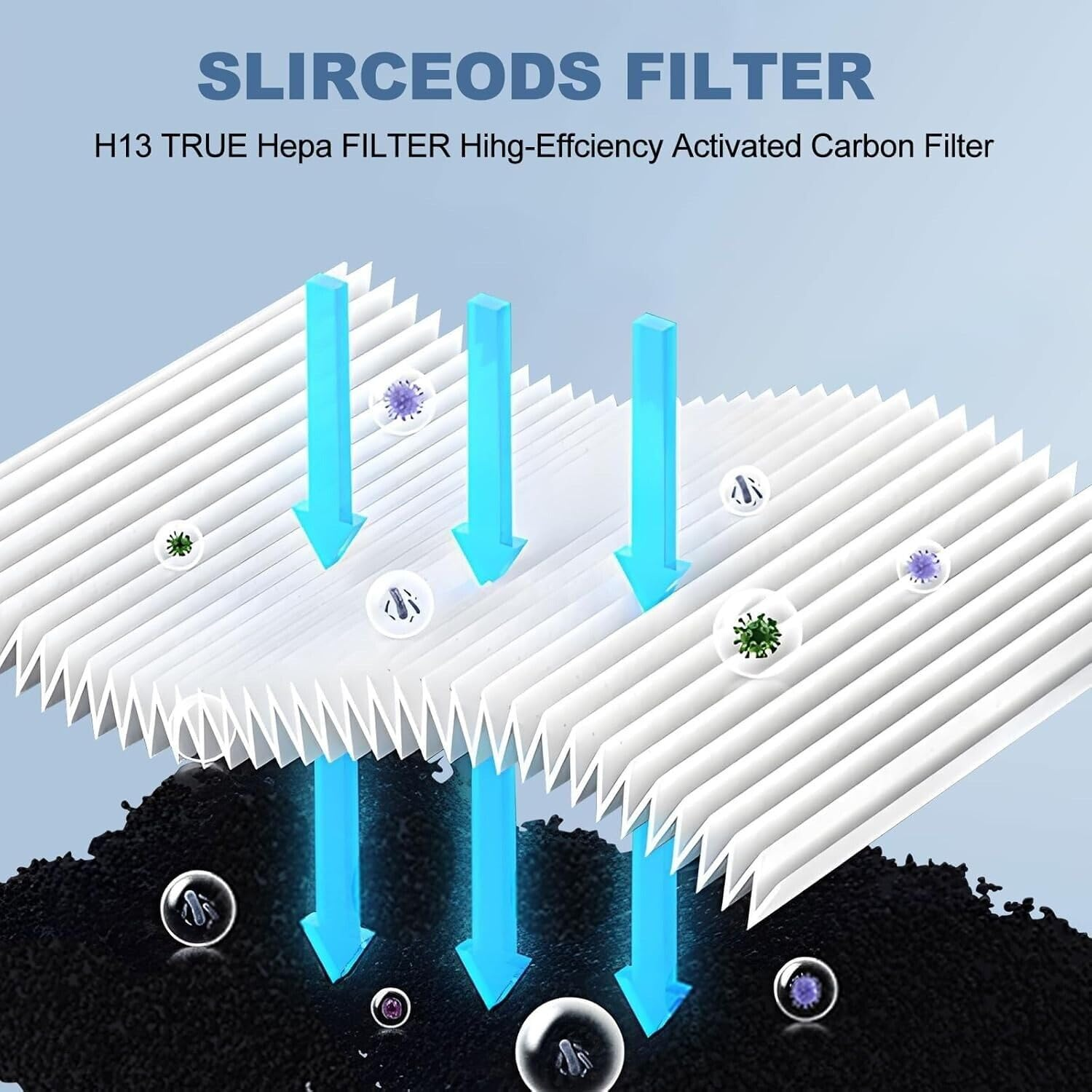 Ideer Life Replacement Hepa Filter for Breville Air Rounder Purifier LPH070/708 - Compatible with Breville LPH070/708 image number 4