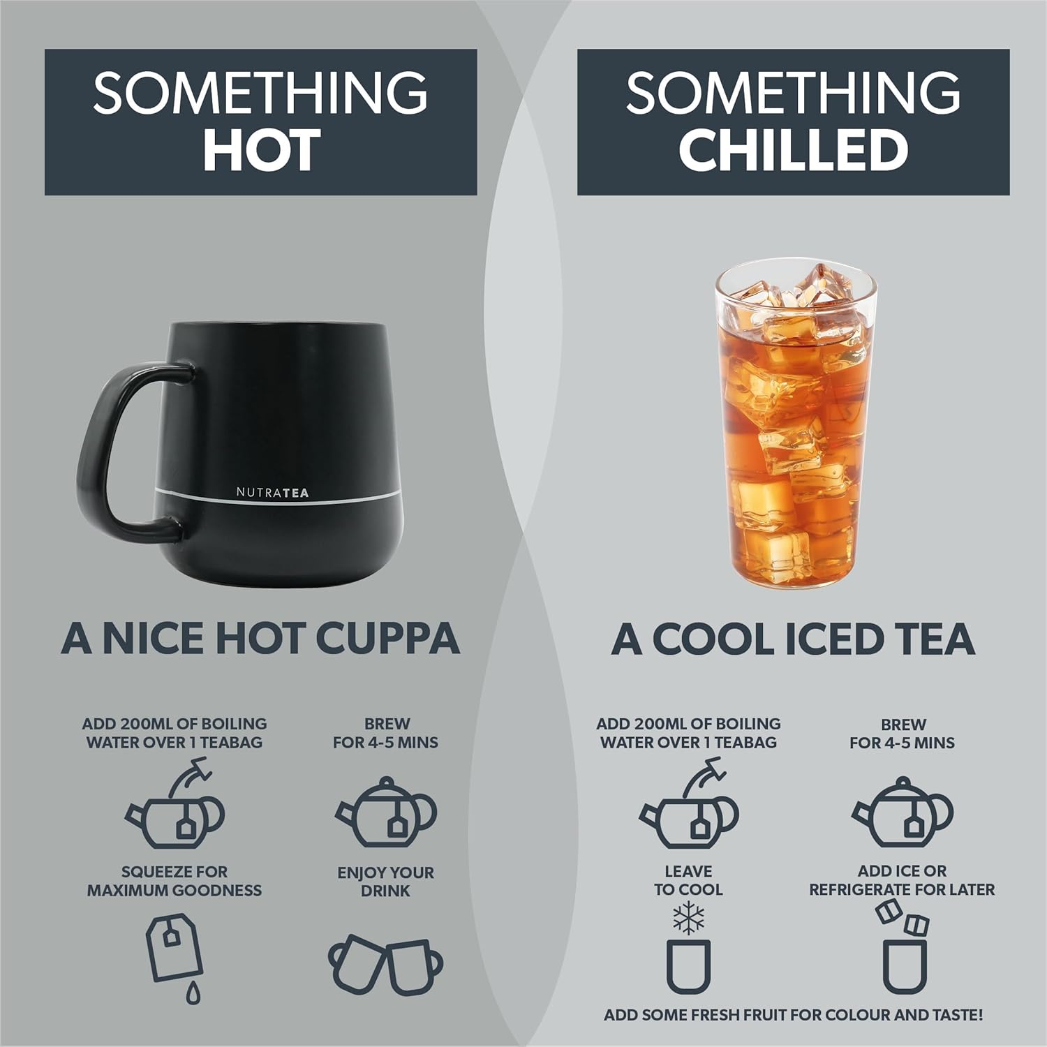 NUTRATHYROID - Thyroid Health Tea | Metabolism Tea - Providing Thyroid Support - Includes Kelp, Bladderwrack & Ashwagandha - 20 Enveloped Tea Bags - by Nutra Tea - Herbal Tea image number 6