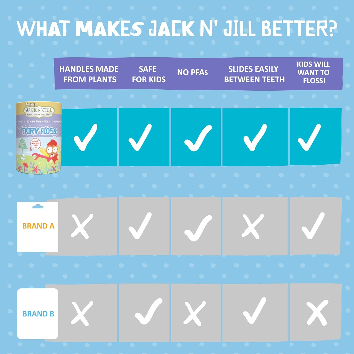 Jack N'Jill Biodegradable Fairy Floss Picks (Pack of 30) image number 1