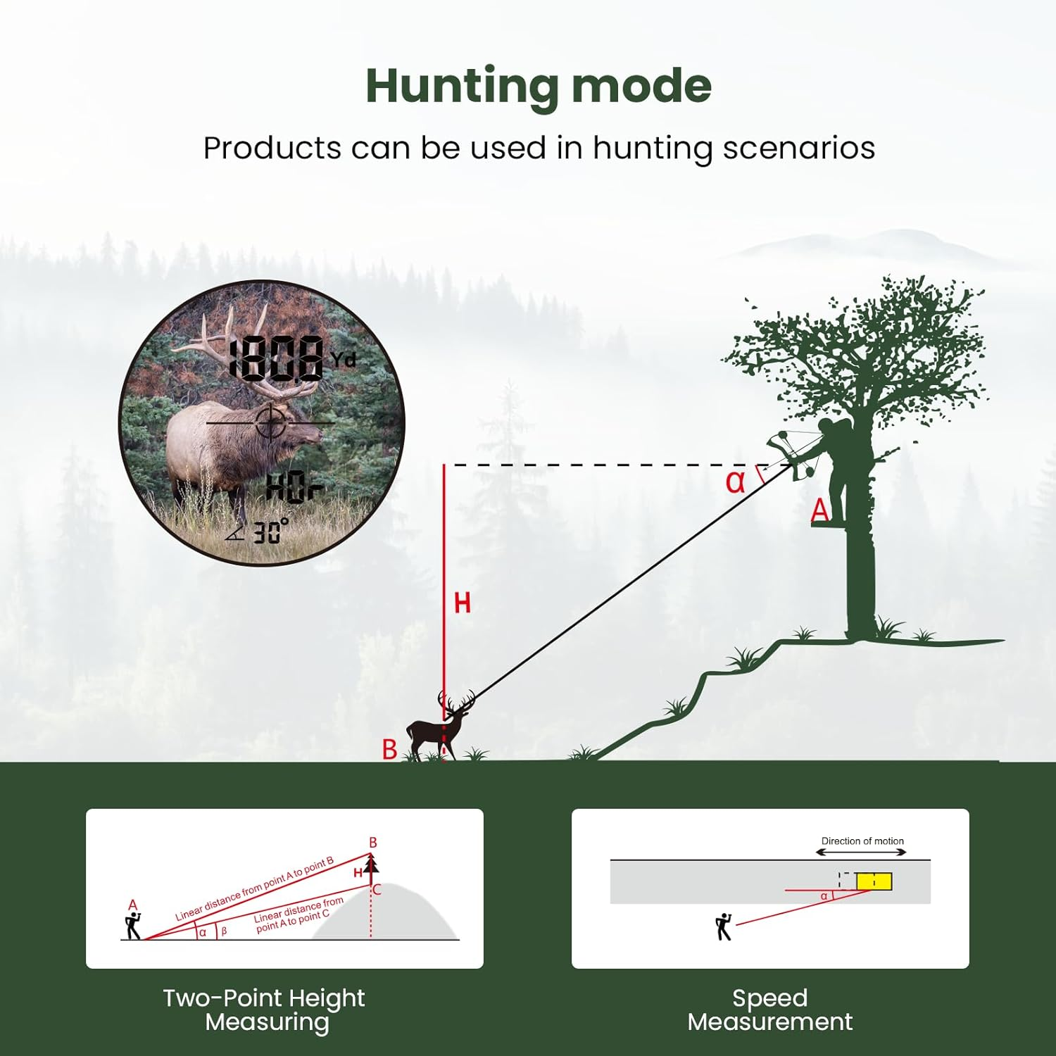 Mileseey Laser Rangerfinder for Golf 1500Yd, &plusmn;0.5Yd Accuracy, Distance, Angle Compensation, Speed, Angle Compensation Rangefinder for Golf, with Rechargeable Cable image number 5