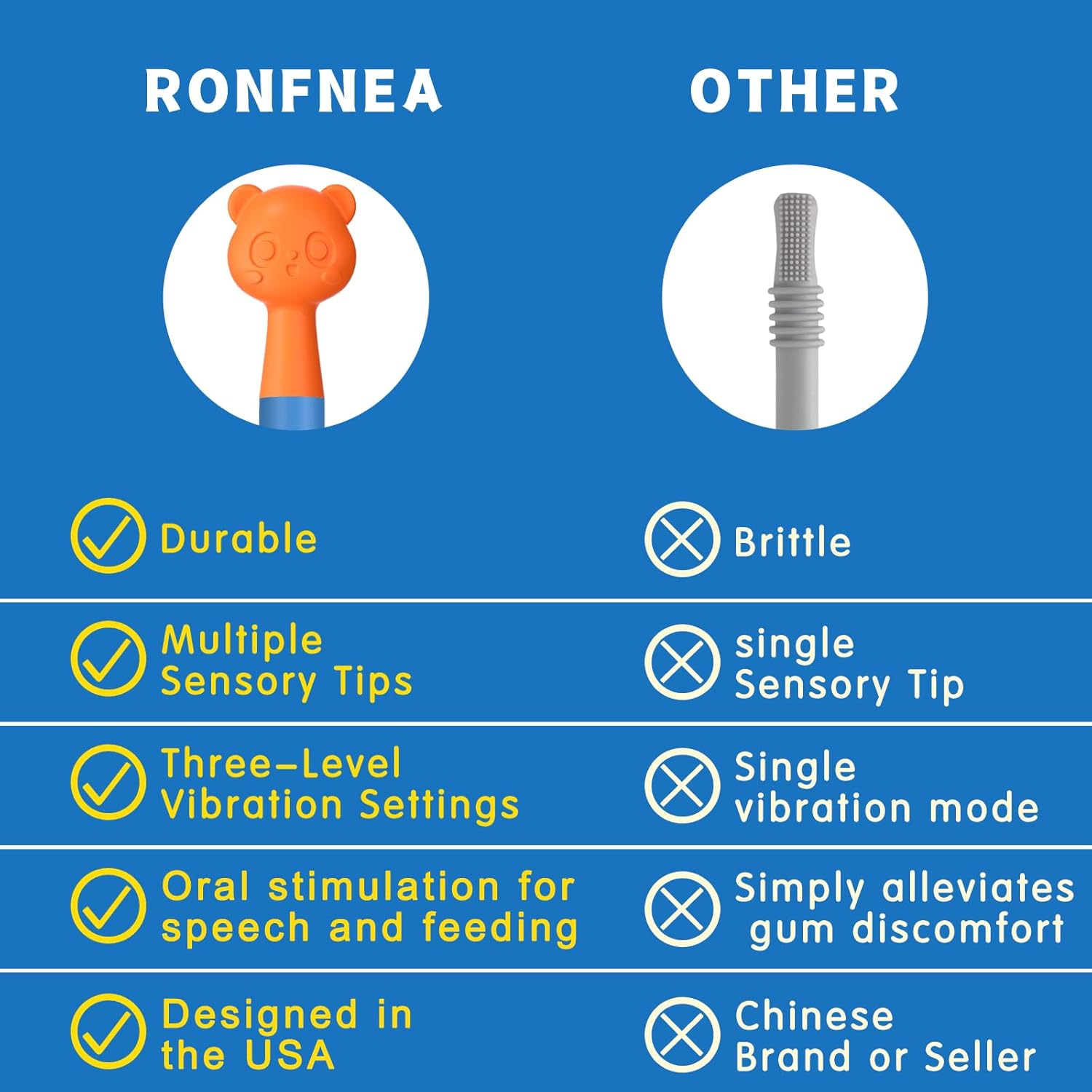 Speech & Feeding Support Kit: Oral Motor Stimulation with 6 Soft Textured Heads for Muscle Strength & Phonation Improvement-Blue