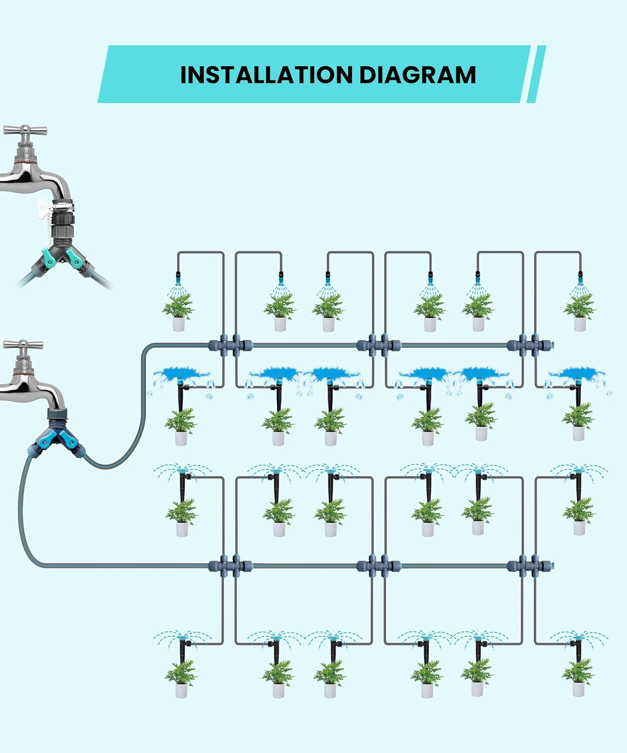 Automatic Drip Irrigation Kits with Quick Connect and Three Kinds Adjustable Nozzles, Y-Type Distribution Tubing, 33FT PE Pipe and 197FT PVC Tubing (Y6G12-197) image number 2