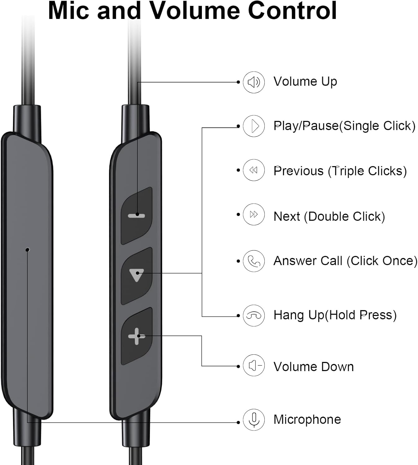 Open Ear USB C Headphones over Ear Buds Wired for Iphone 16 Pro Max 15 Samsung S25 S24 Ultra S23 A26 A36,Type C Sport Headset Earphones with Adjustable Ear Hooks/Microphone for Ipad 10 11 Pixel 9 9A 8 image number 1