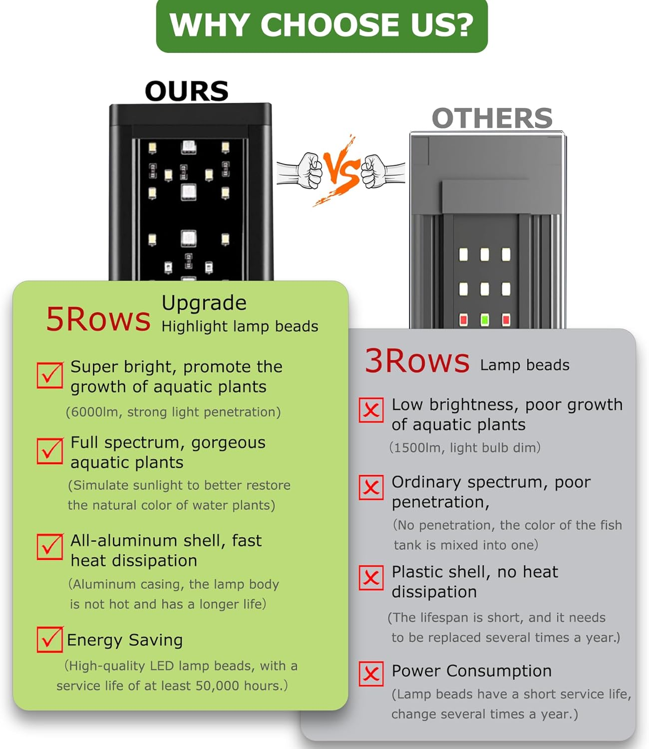 Zingbabu Led Aquarium Light,90-110Cm 42W WRGB Full Spectrum Fish Tank Light, Reef Tank Light with Timer, Brightness Dimmable, Alu Alloy Shell Extendable Brackets Aquarium Lamp image number 2