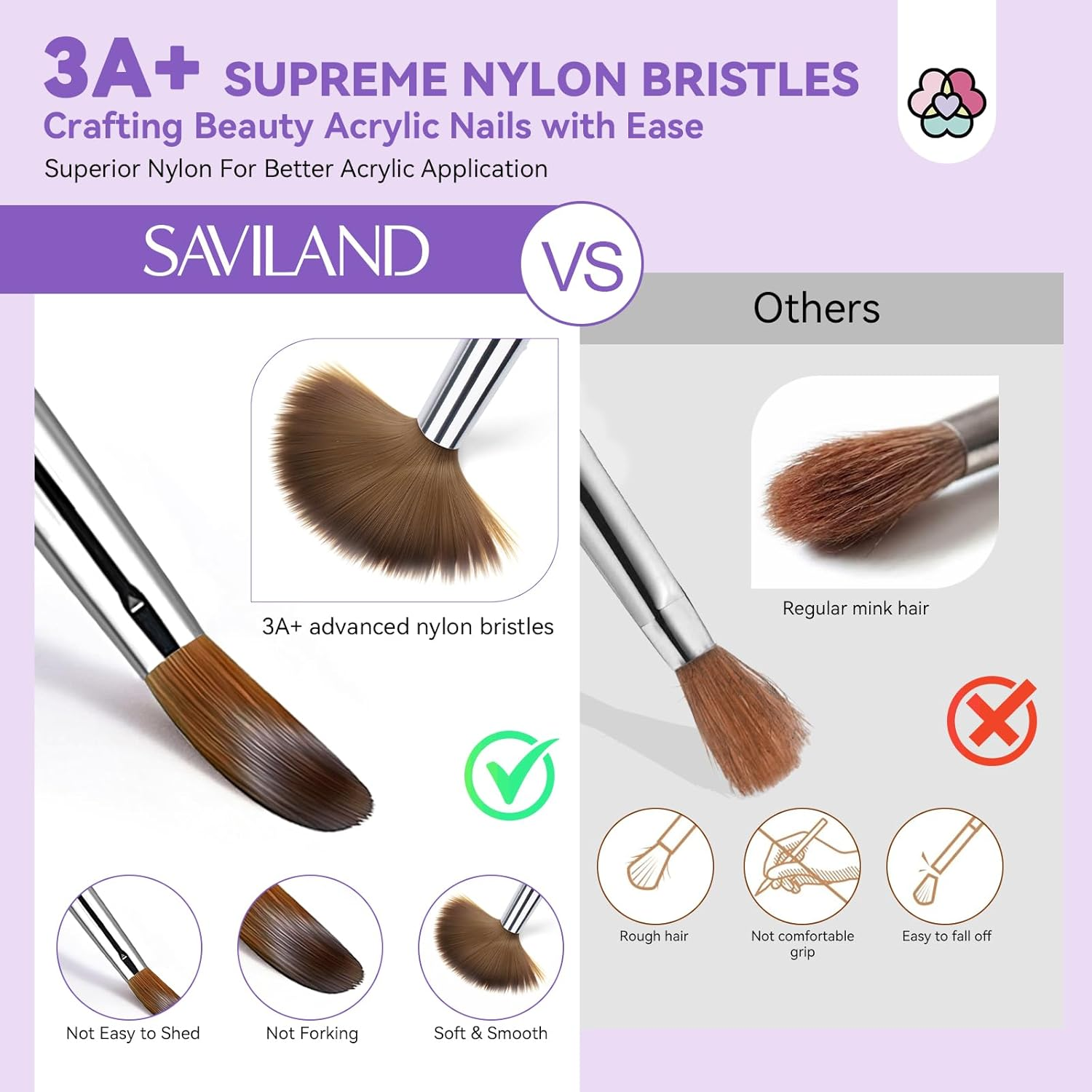SAVILAND Kolinsky Acrylic Nail Brush Set: Size 6,10,14 Professional Nail Brushes Cleaner Manicure Tool for Acrylic Application Acrylic Powder Nail Extension 3D Nail Carving for Nail Art DIY image number 1