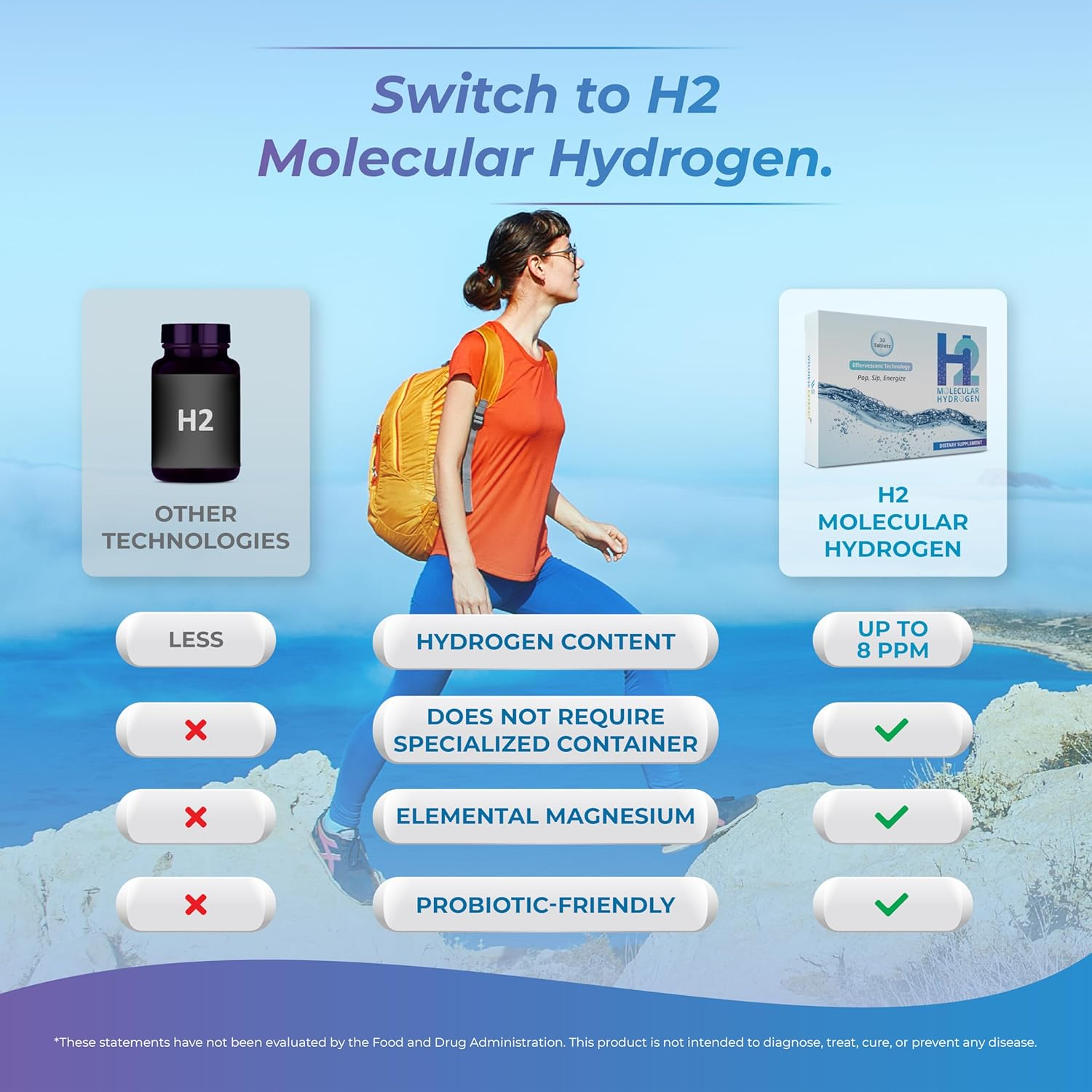 Wellness Extract H2 Molecular Hydrogen Water 8 PPM (30 Unflavored). image number 3