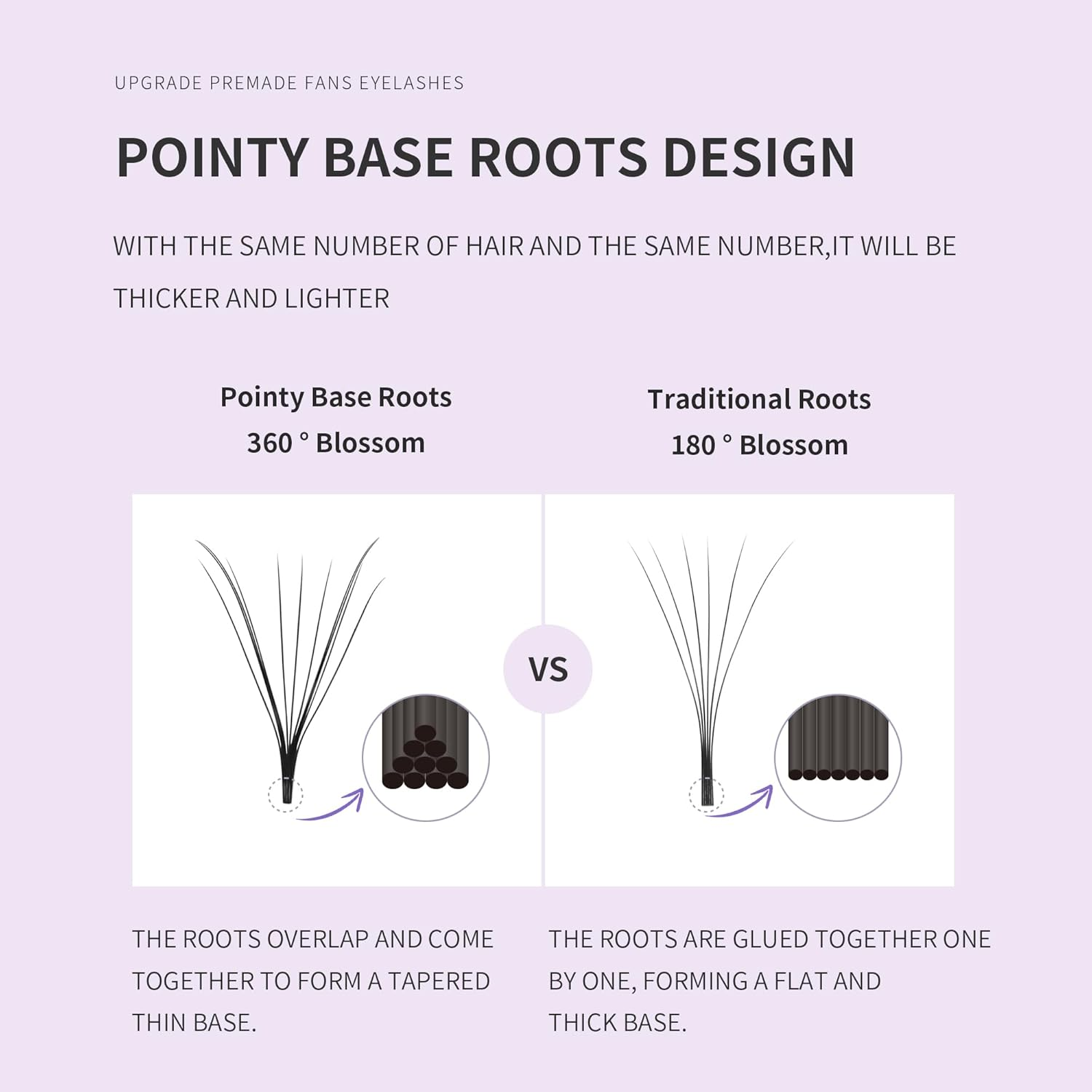 ANNAFRIS Premade Fans Eyelash Extensions Thickness 9-13Mm Mix Short Stem Pointy Base Premade Volume Lash Extensions C Curl(San,C,9-13Mm) - 10D-0.05-C image number 5