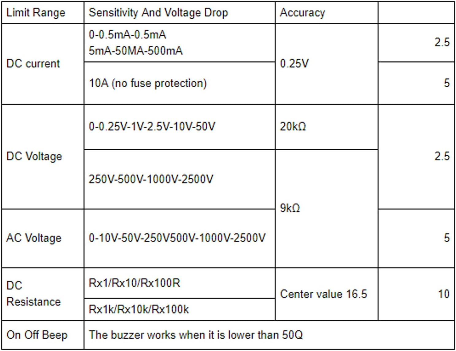 Viagasafamido Analog Multimeter, MF47 AC DC Volt Voltmeter Amp Volt Ohm Voltage Tester Meter with Test Leads image number 5