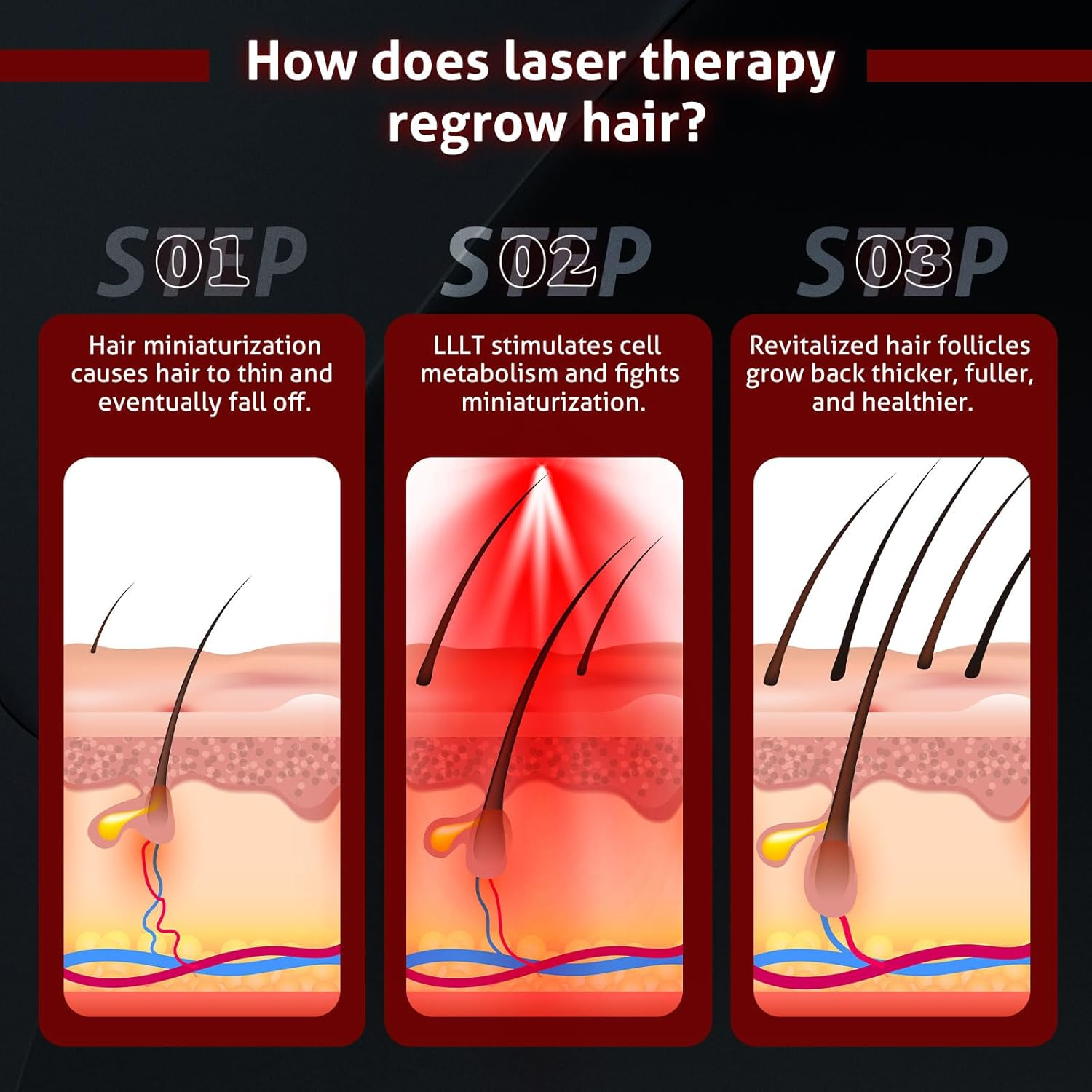 Laser Cap for Hair Growth, Red Light Therapy for Hair Growth, Strengthen Hair Roots, Hair Loss Treatment for Men and Women image number 3