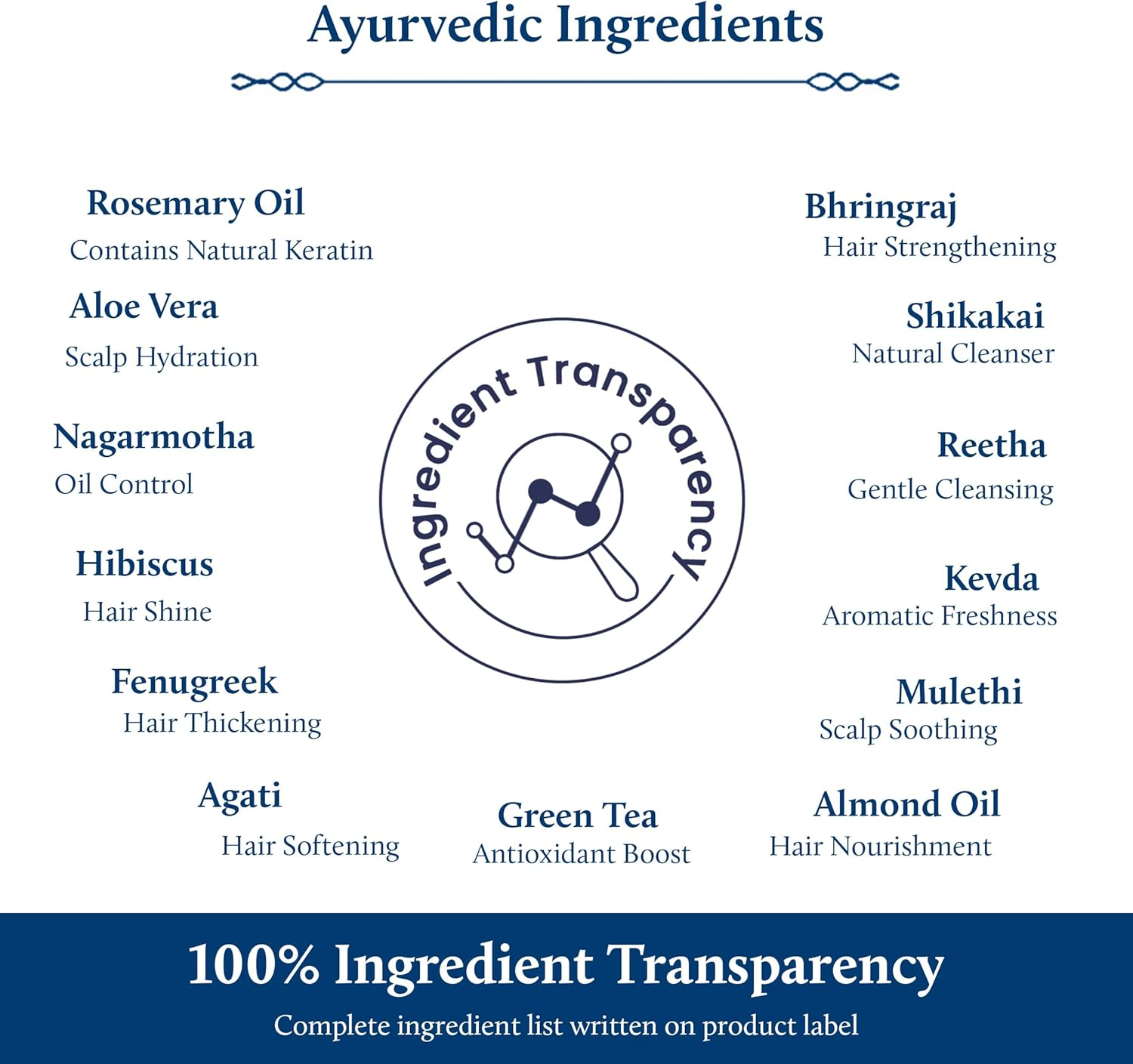 Blue Nectar Rosemary Hair Growth Shampoo for Stronger Hair | with Keratin & Rosemary | Sulfate-Free | for All Hair Types (16 Herbs, 200Ml) image number 5